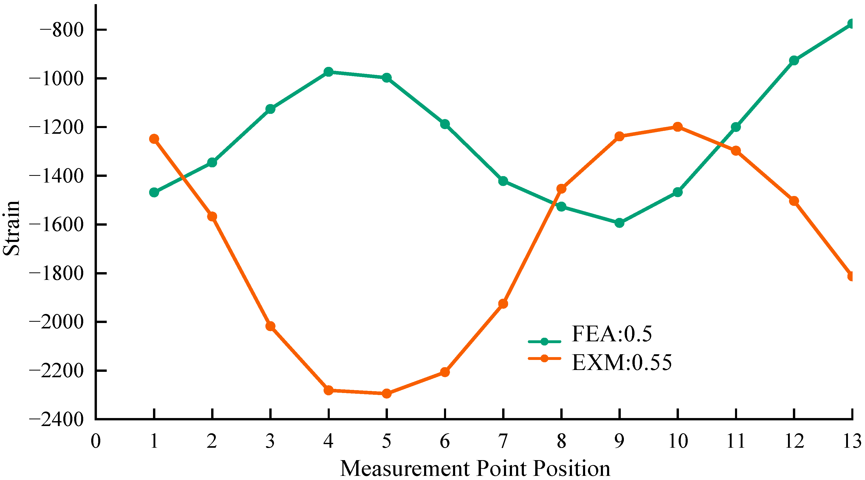 Symmetry 18 00039 g021