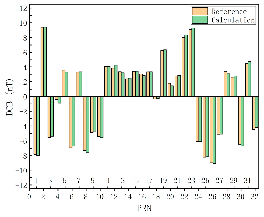 Symmetry 18 00072 g003 Symmetry 18 00072 g003