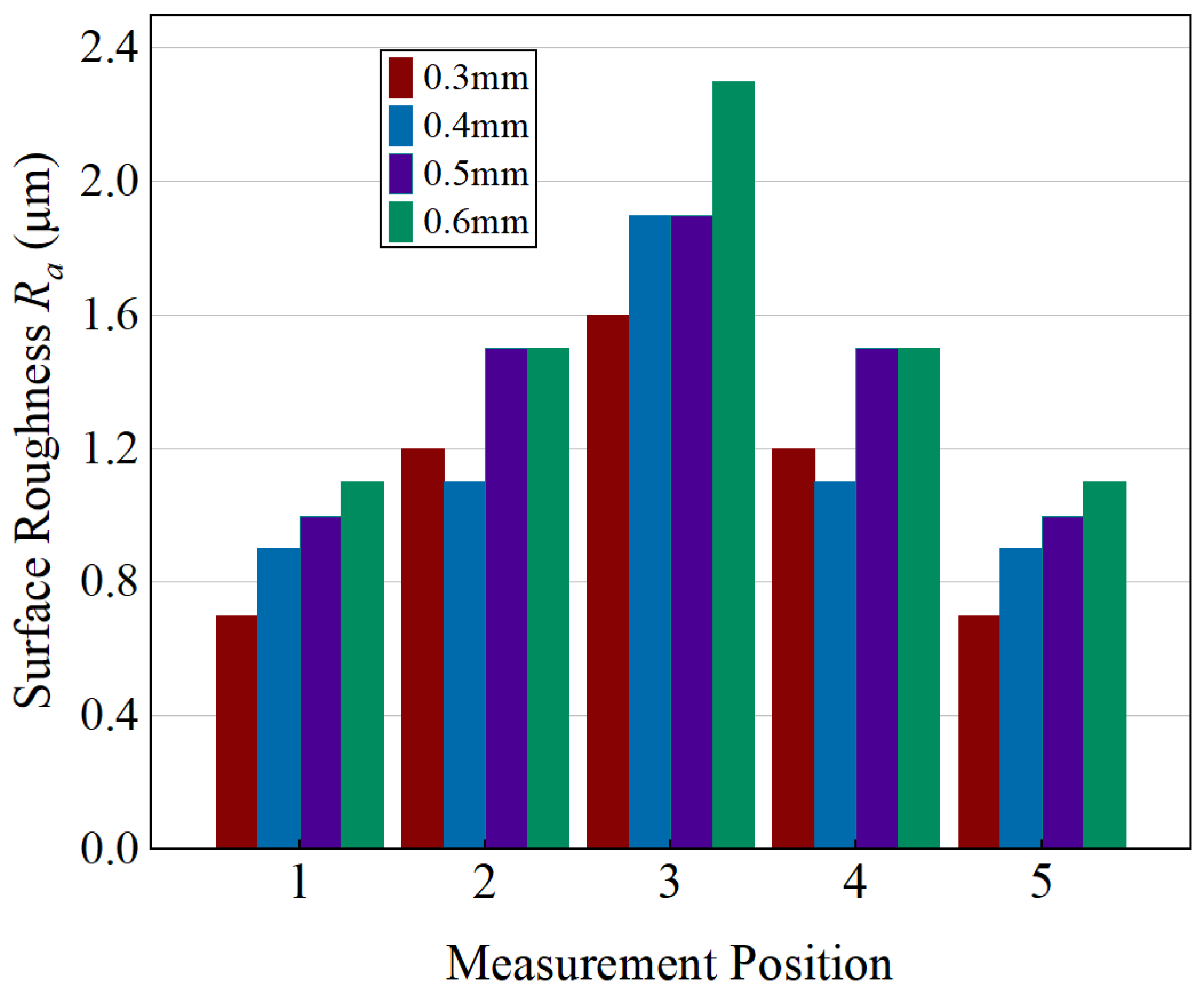 Symmetry 18 00074 g012