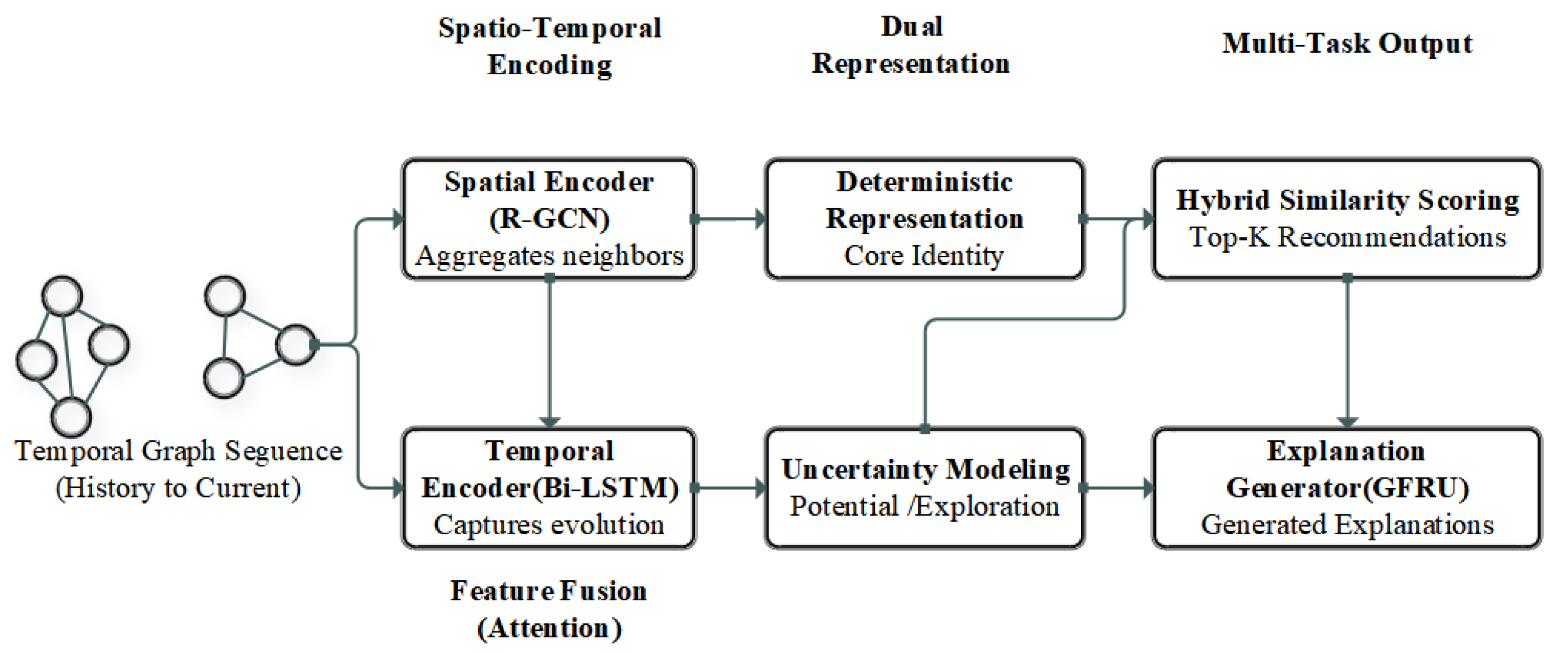 Symmetry 18 00078 g002