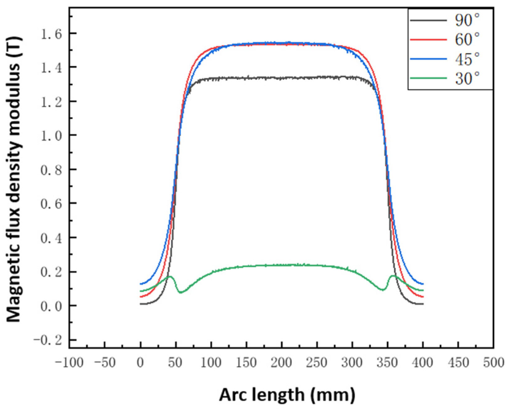 Symmetry 18 00082 g004 Symmetry 18 00082 g004
