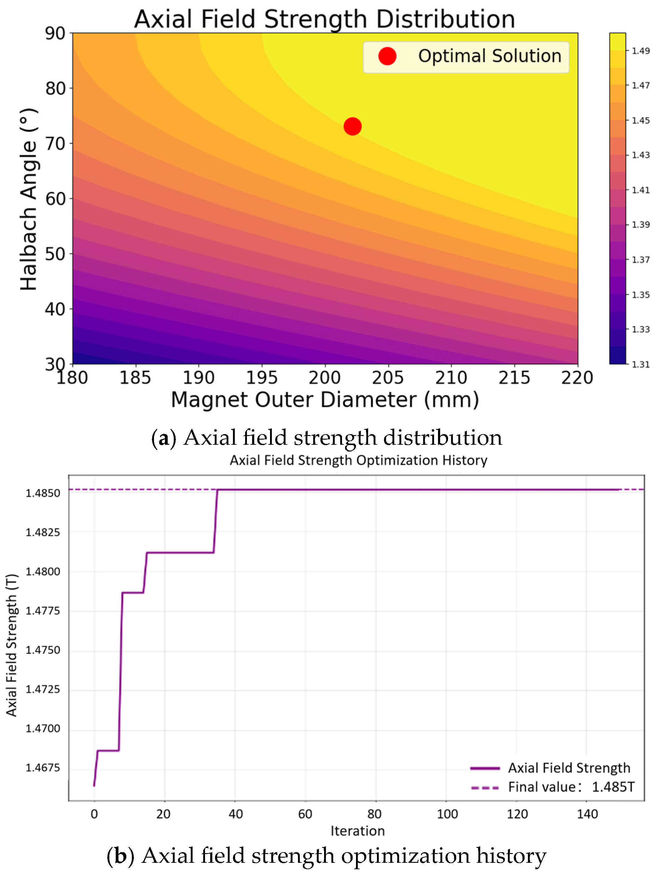 Symmetry 18 00082 g006 Symmetry 18 00082 g006