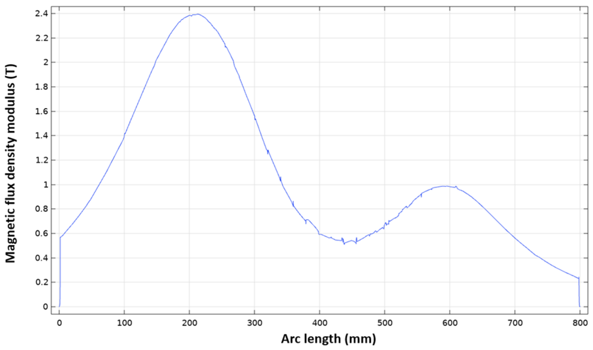 Symmetry 18 00082 g008 Symmetry 18 00082 g008