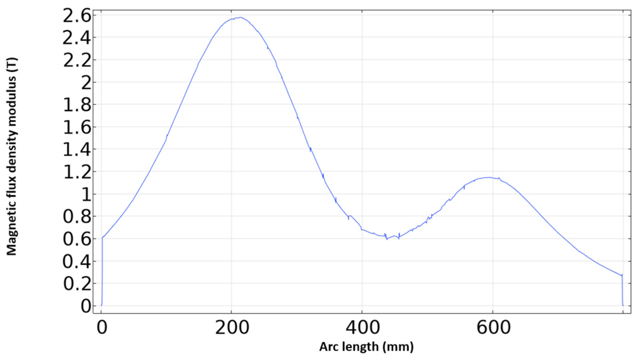 Symmetry 18 00082 g009 Symmetry 18 00082 g009