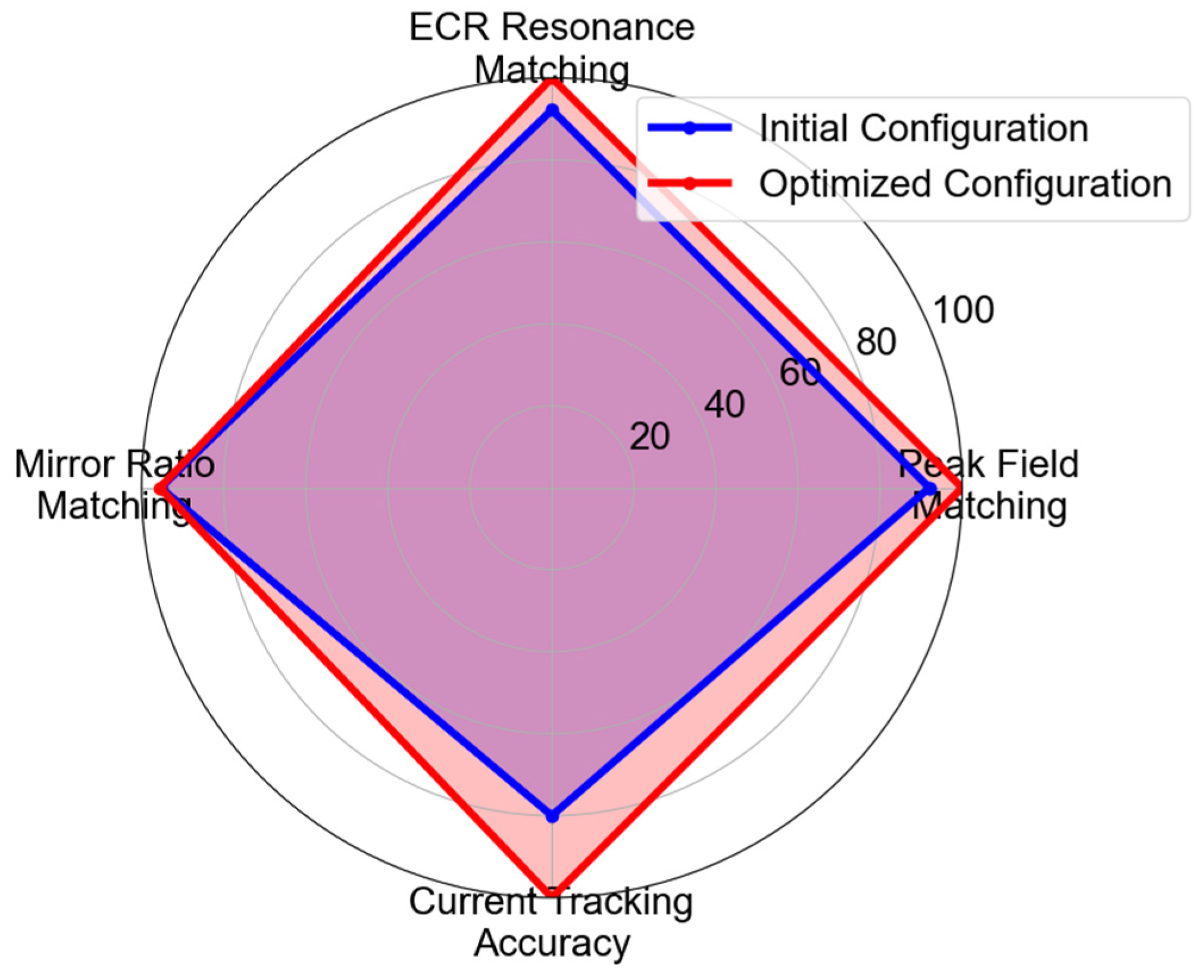Symmetry 18 00082 g015 Symmetry 18 00082 g015