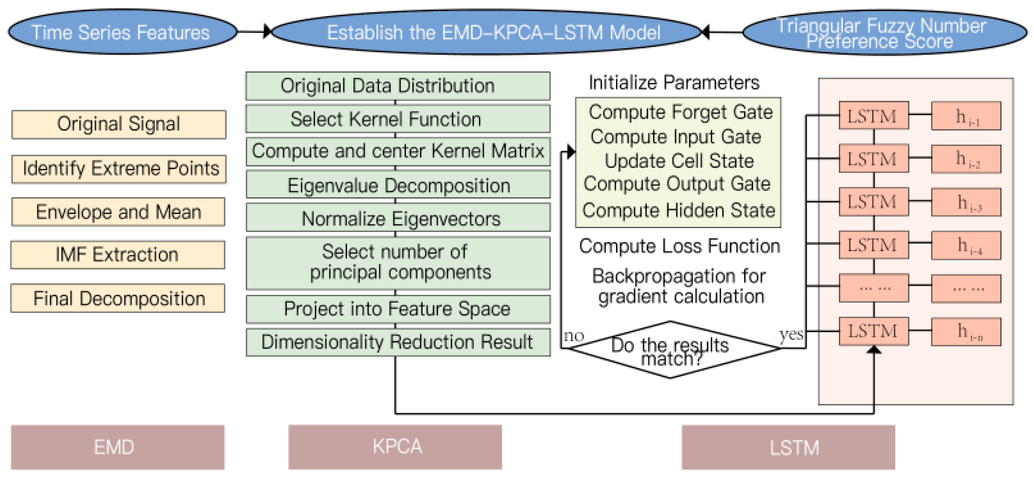 Symmetry 18 00091 g003