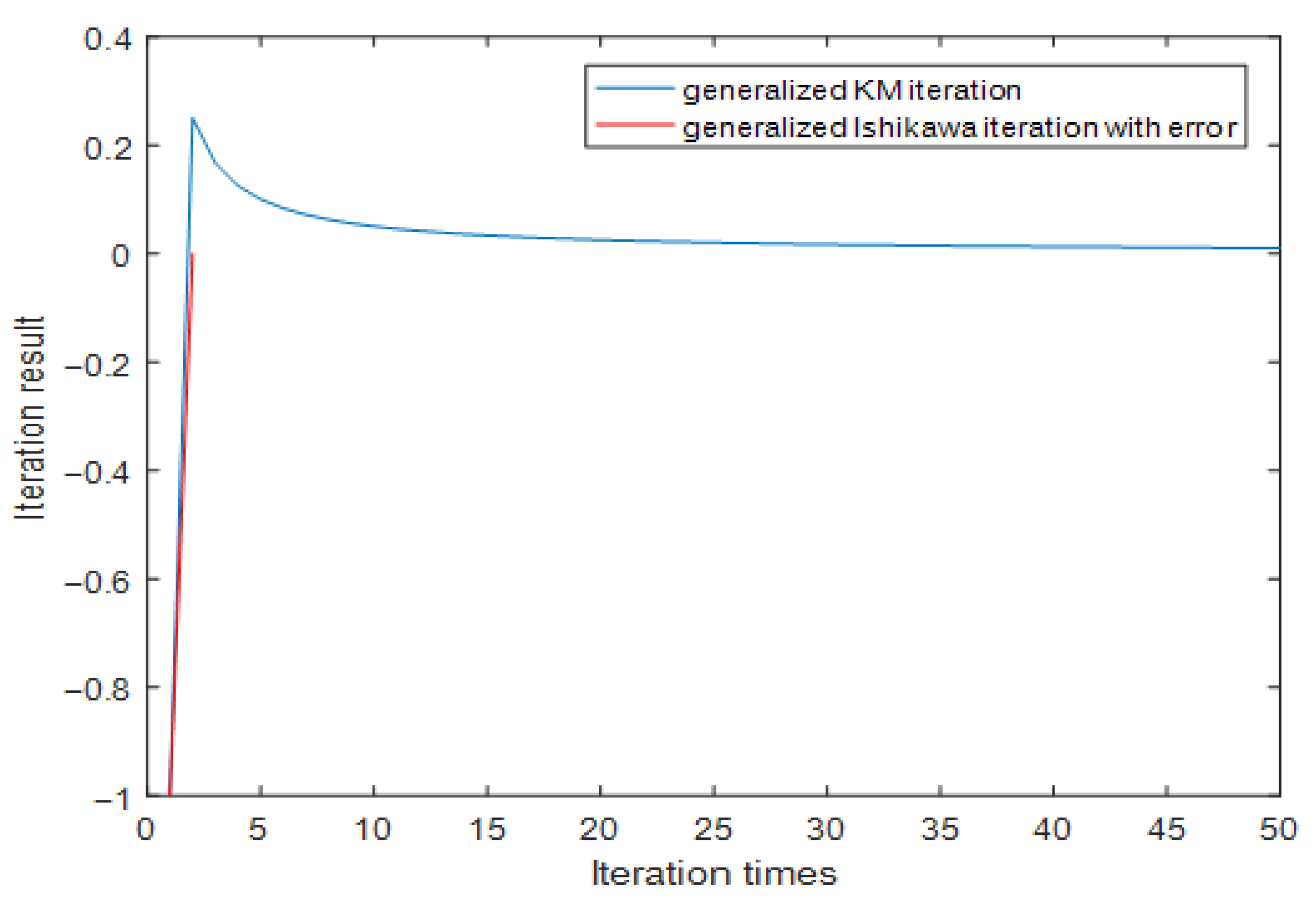 Symmetry 18 00125 g001
