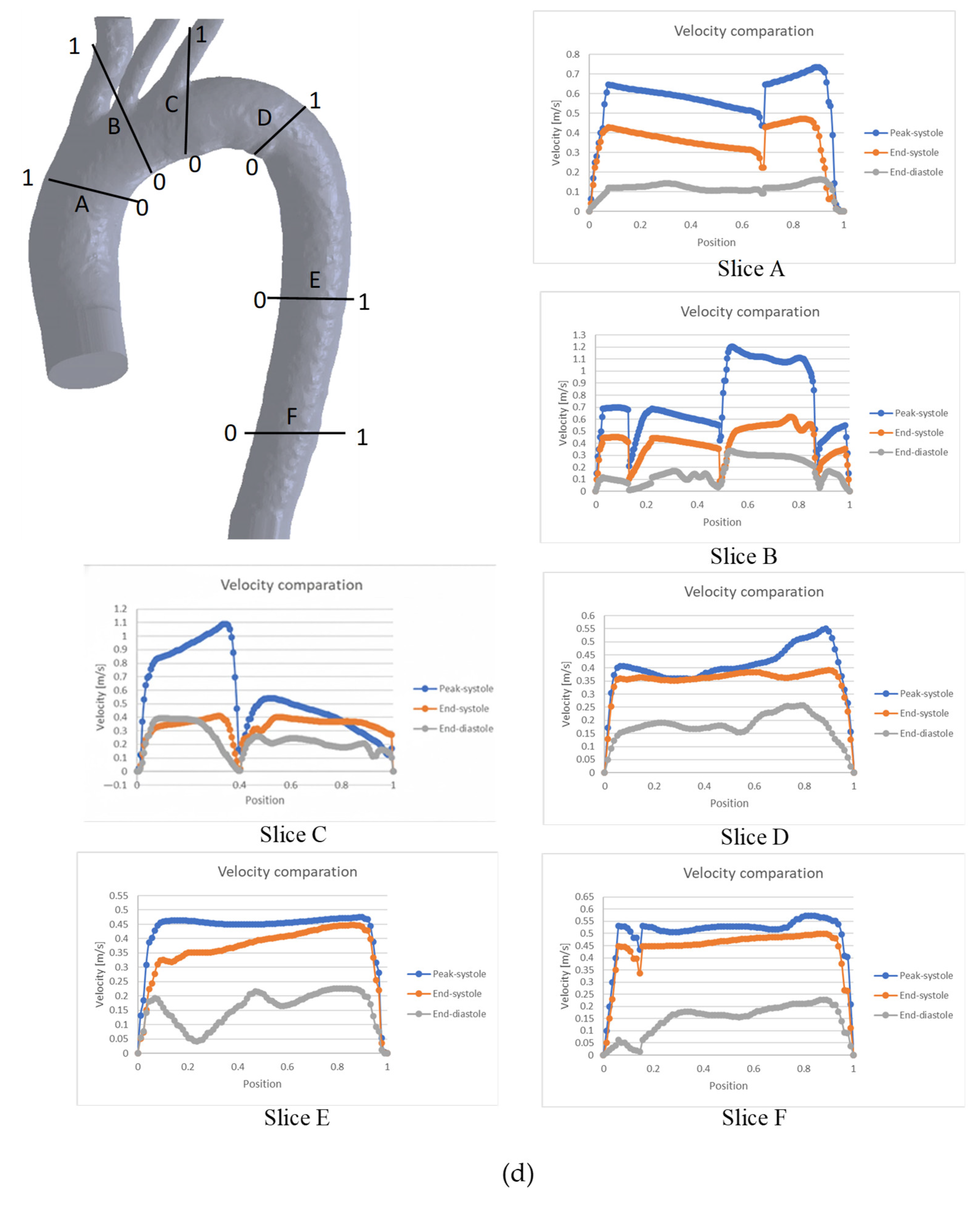 Symmetry 18 00143 g005d