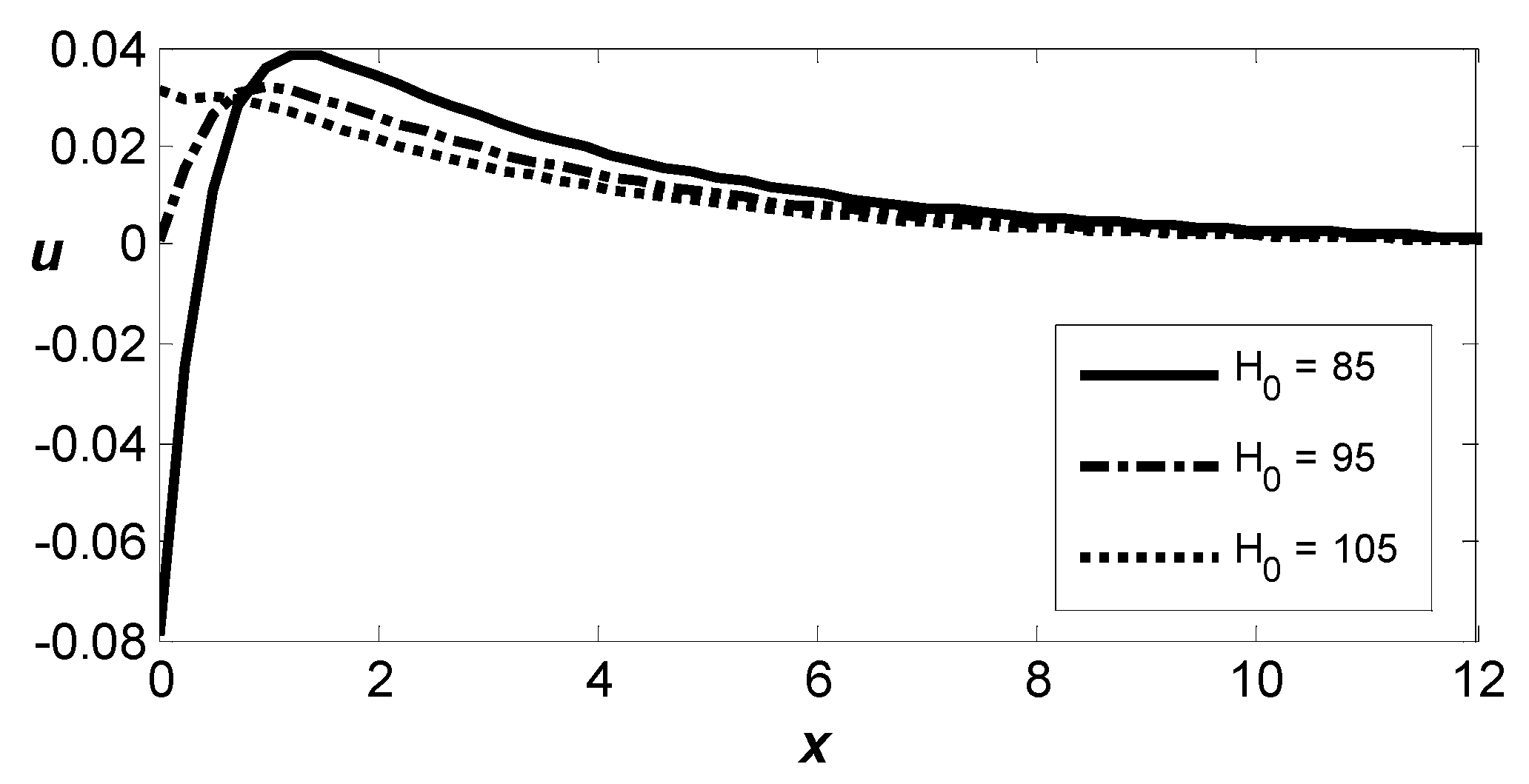 Symmetry 18 00183 g002