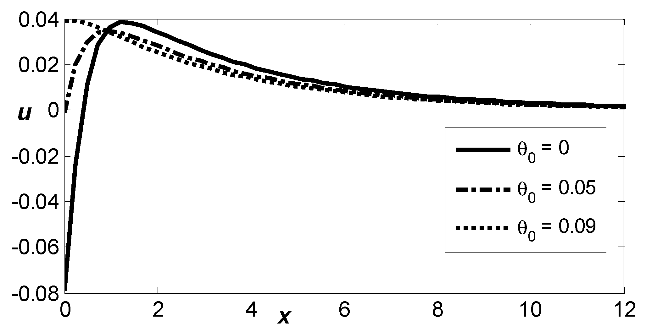 Symmetry 18 00183 g011