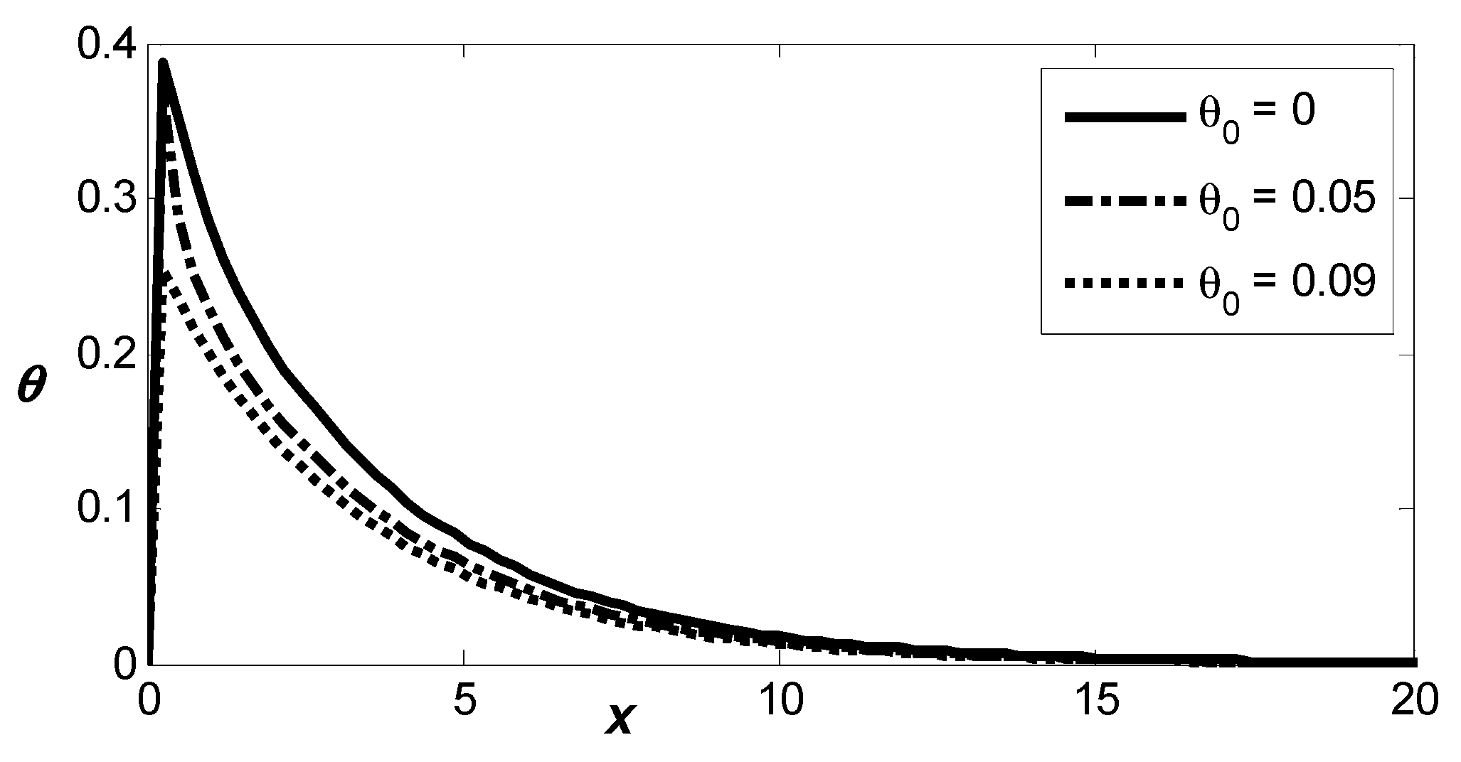 Symmetry 18 00183 g012