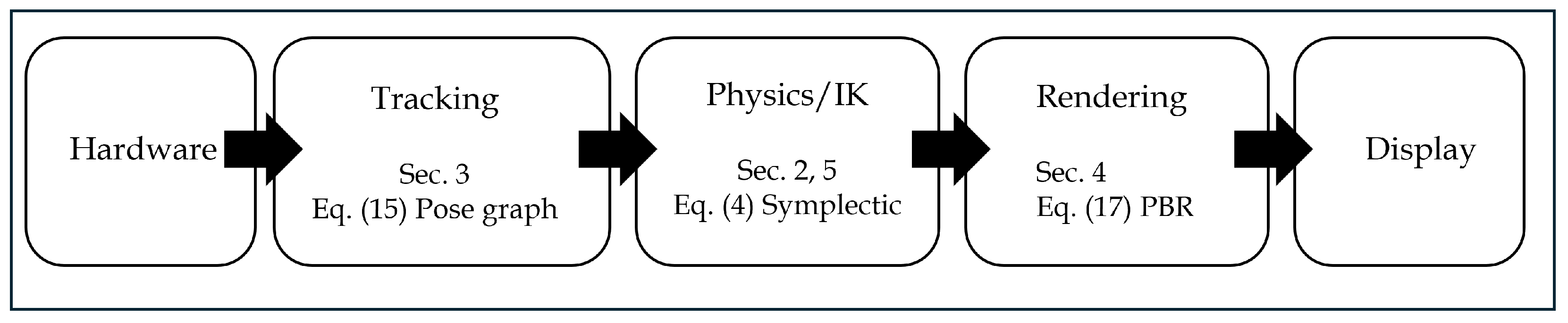 Symmetry 18 00255 g001