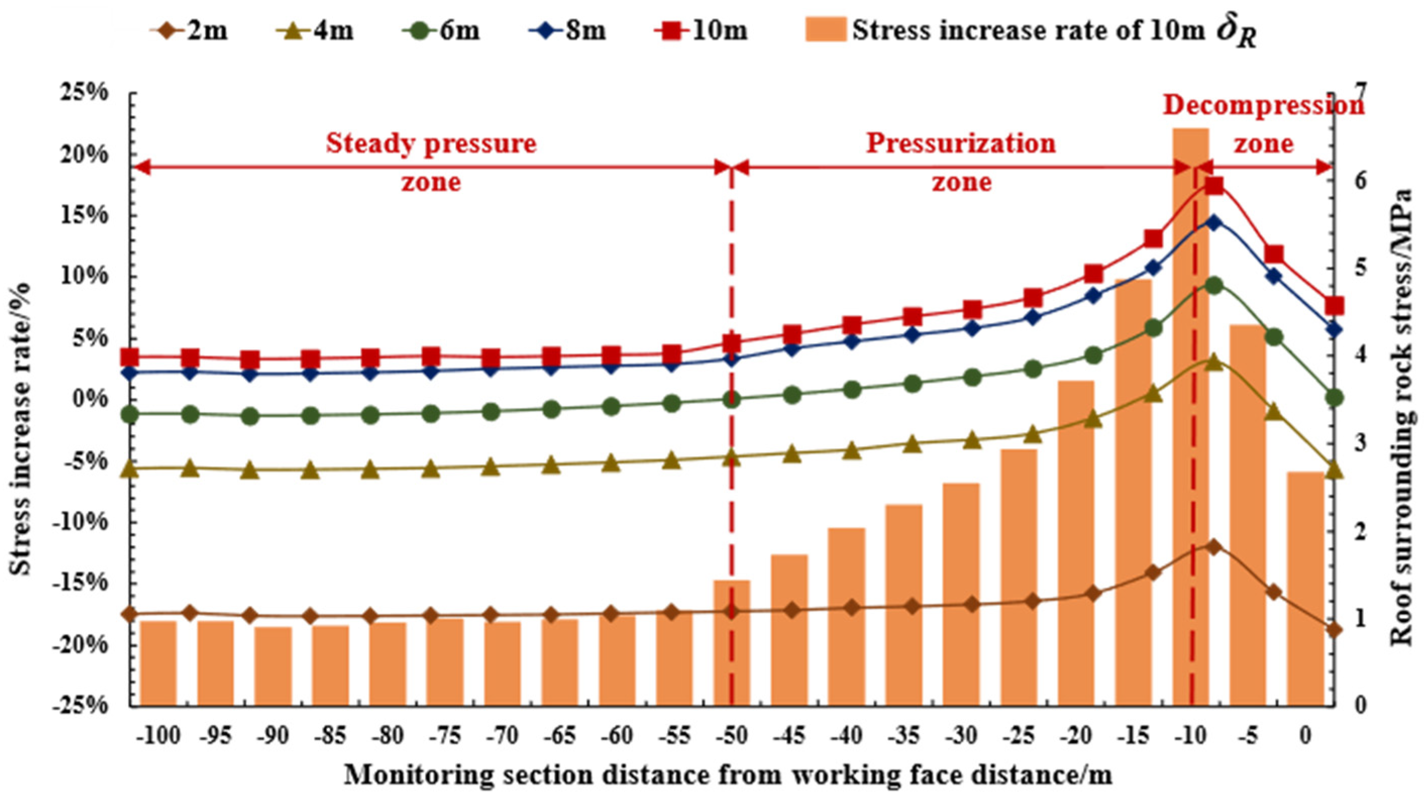 Symmetry 18 00266 g006