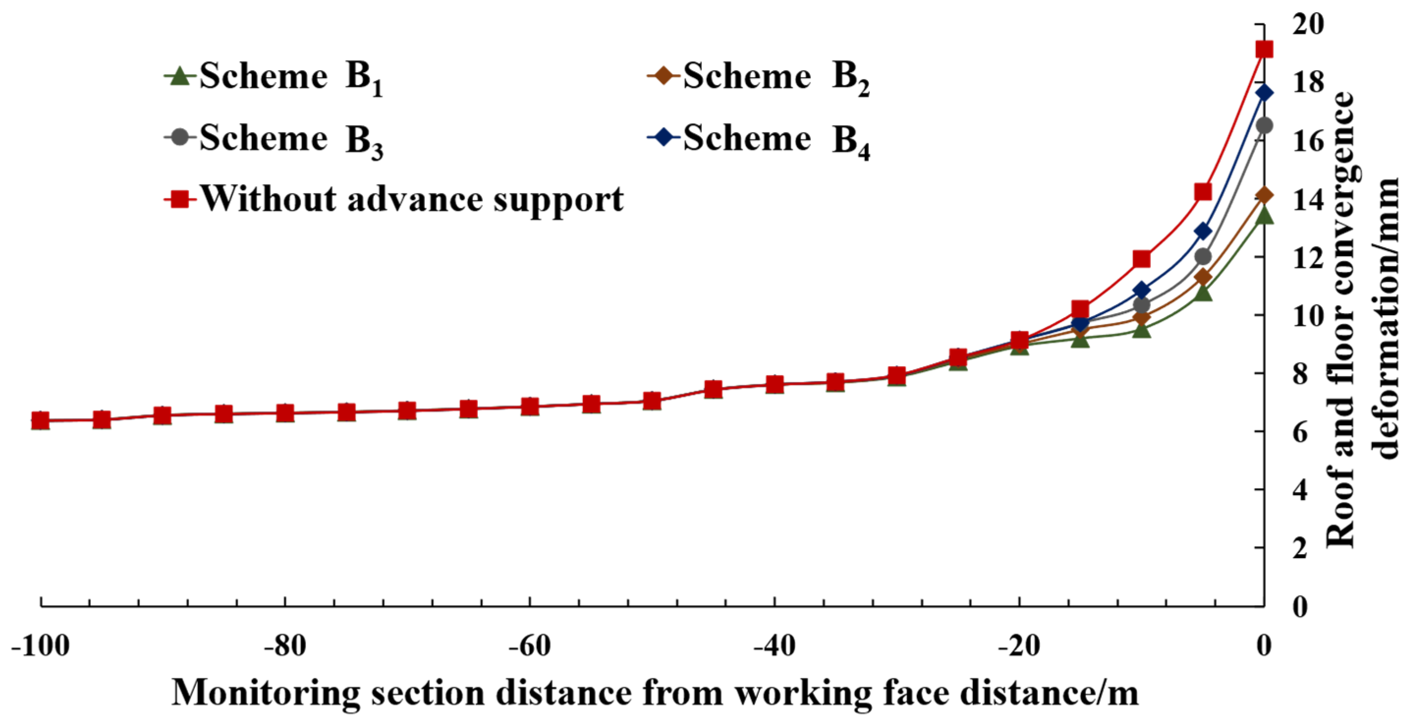 Symmetry 18 00266 g010