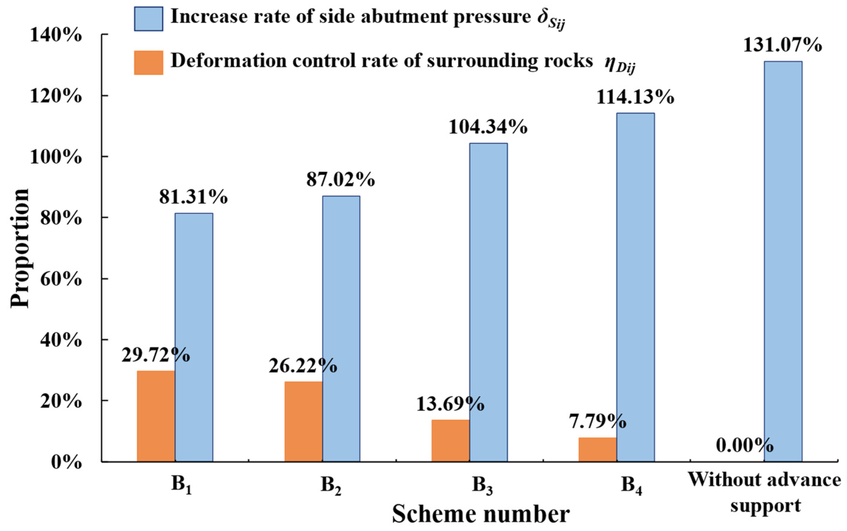 Symmetry 18 00266 g012