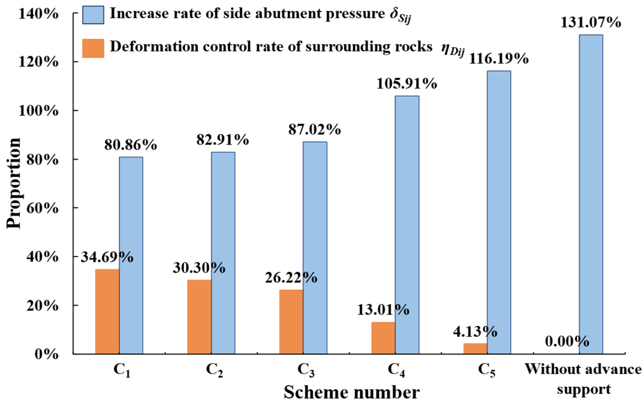 Symmetry 18 00266 g015