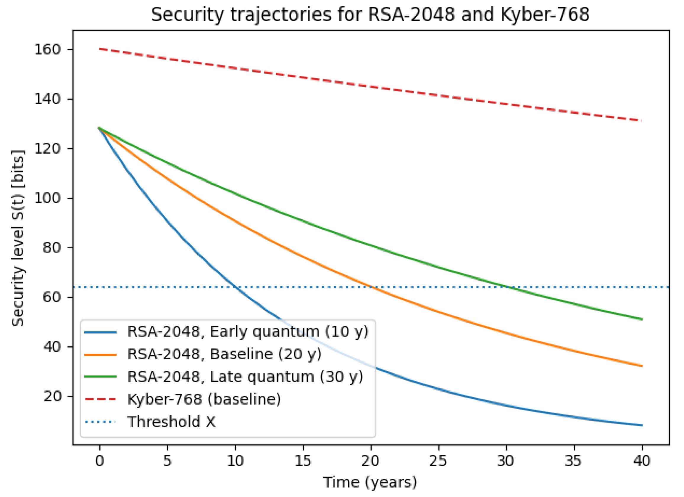 Symmetry 18 00297 g003 Symmetry 18 00297 g003