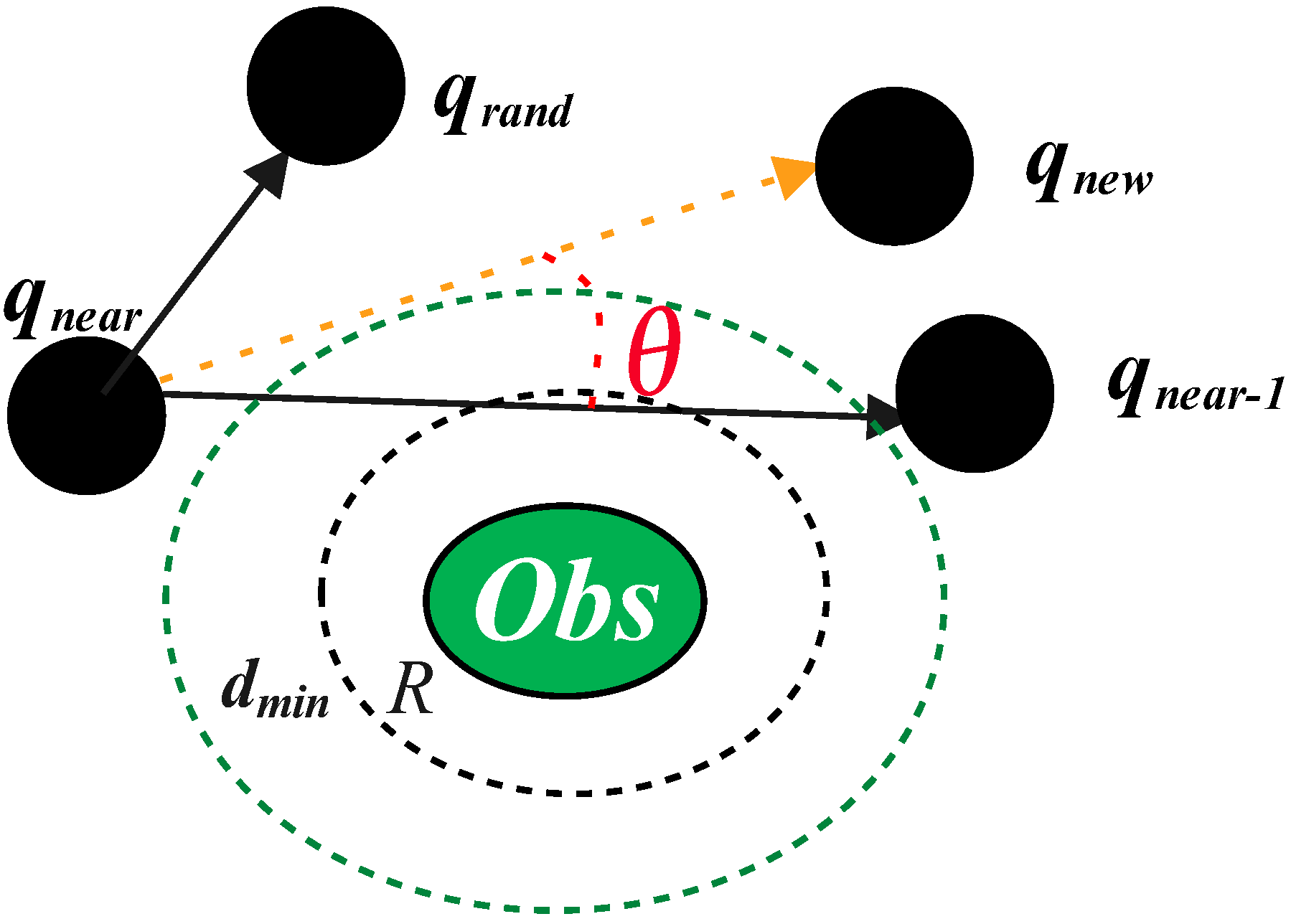 GEAR-RRT*: A Path Planning Algorithm for Complex Environments with ...