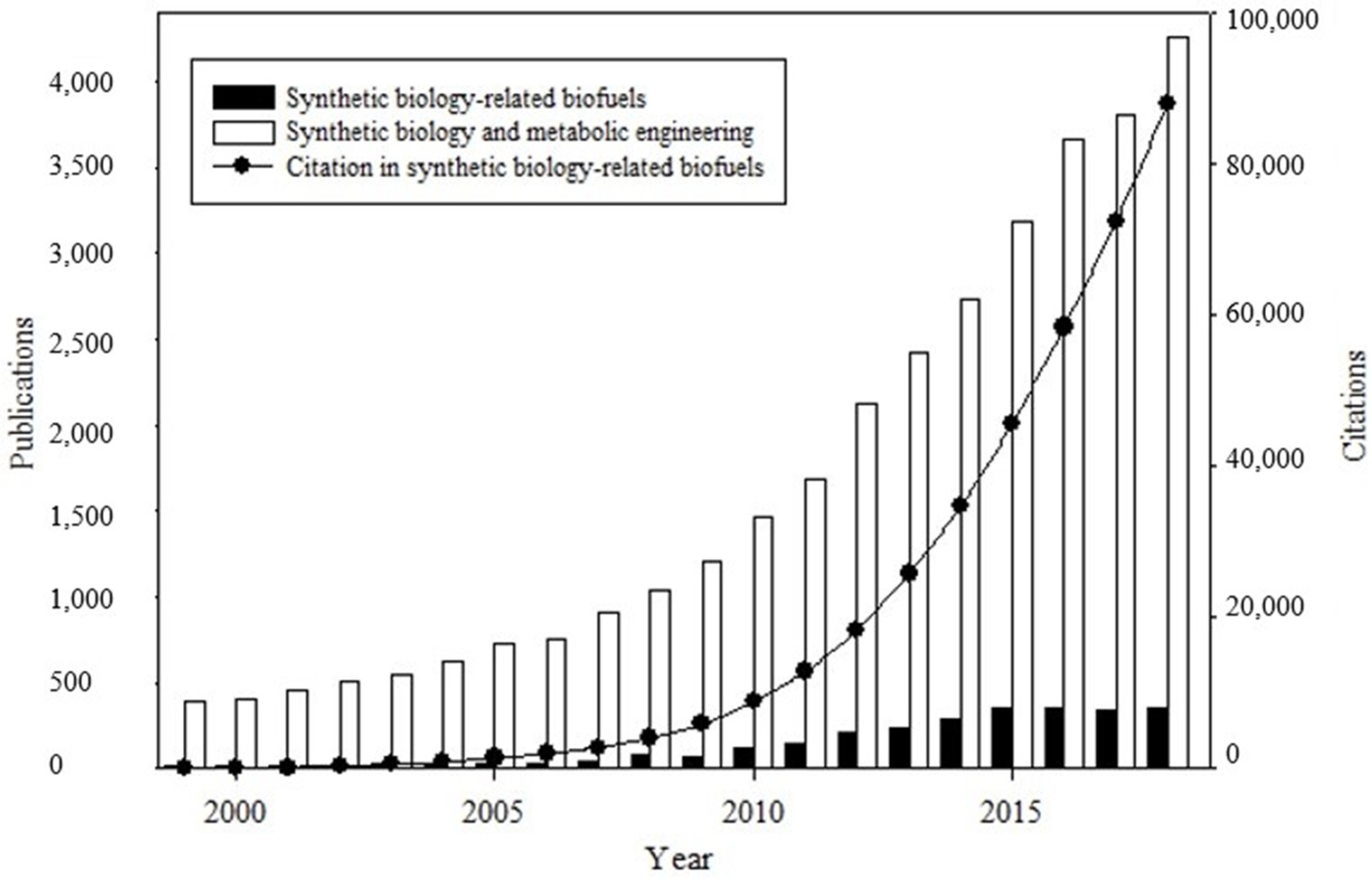 Synbio 01 00003 g001 550
