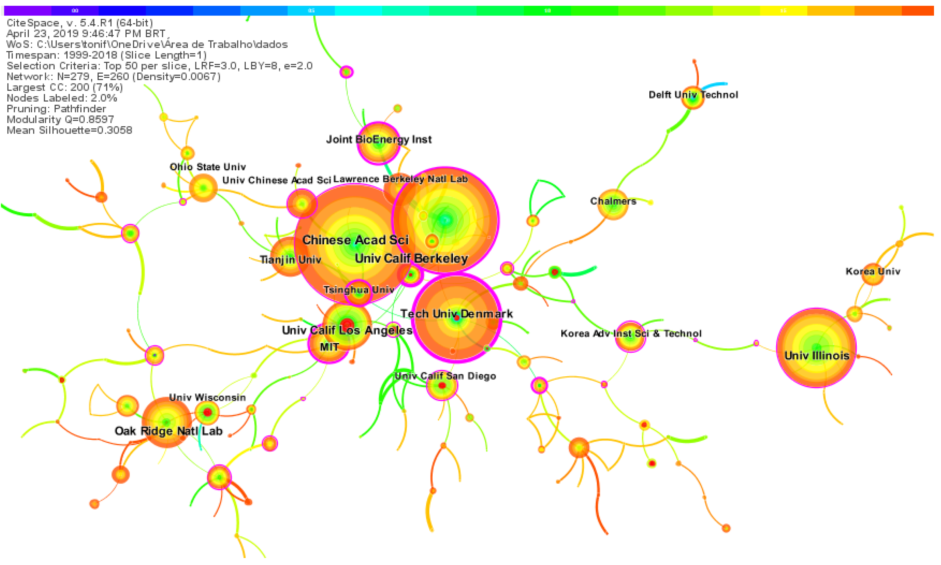 Synbio 01 00003 g004 550