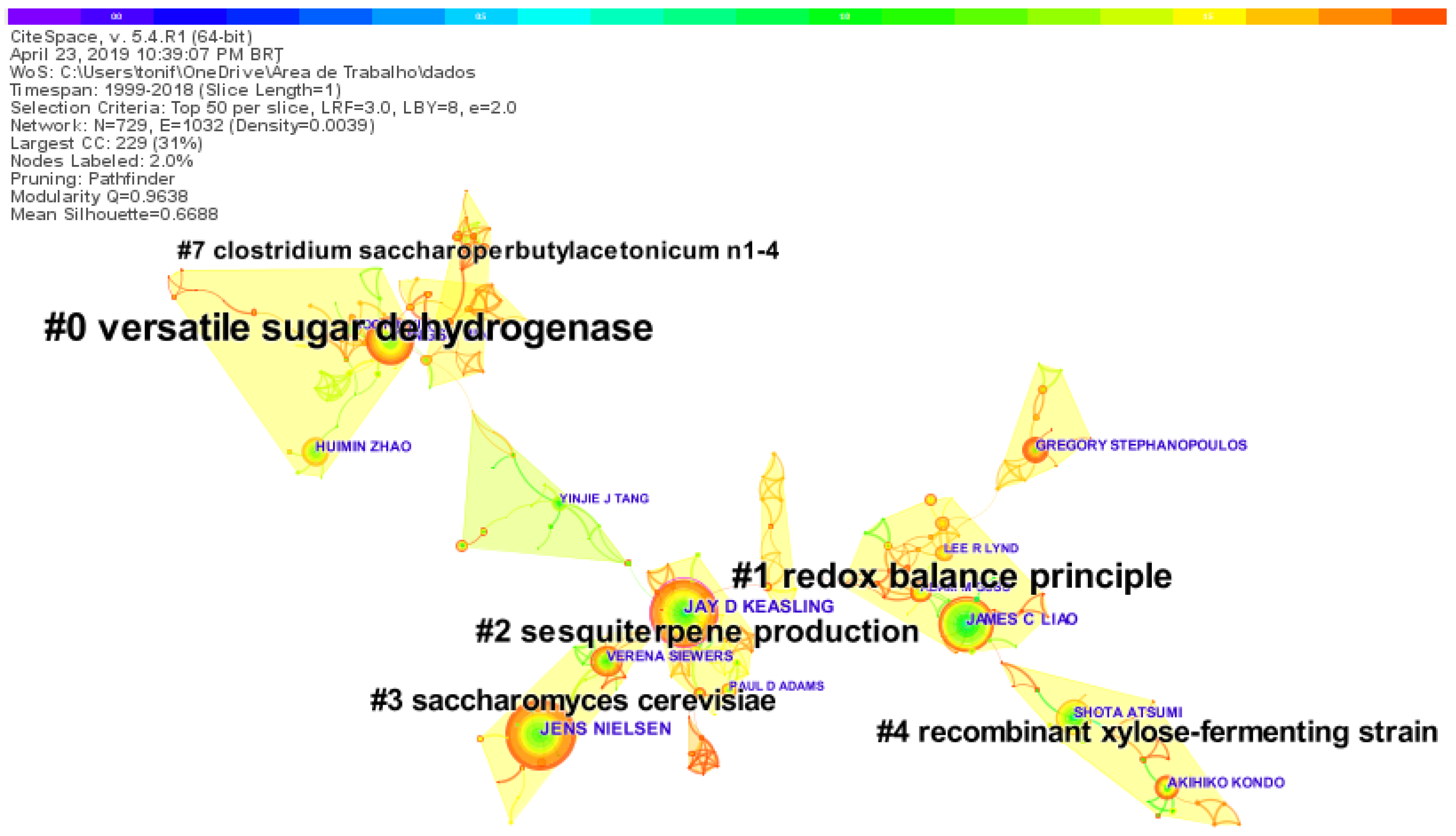 Synbio 01 00003 g005 550