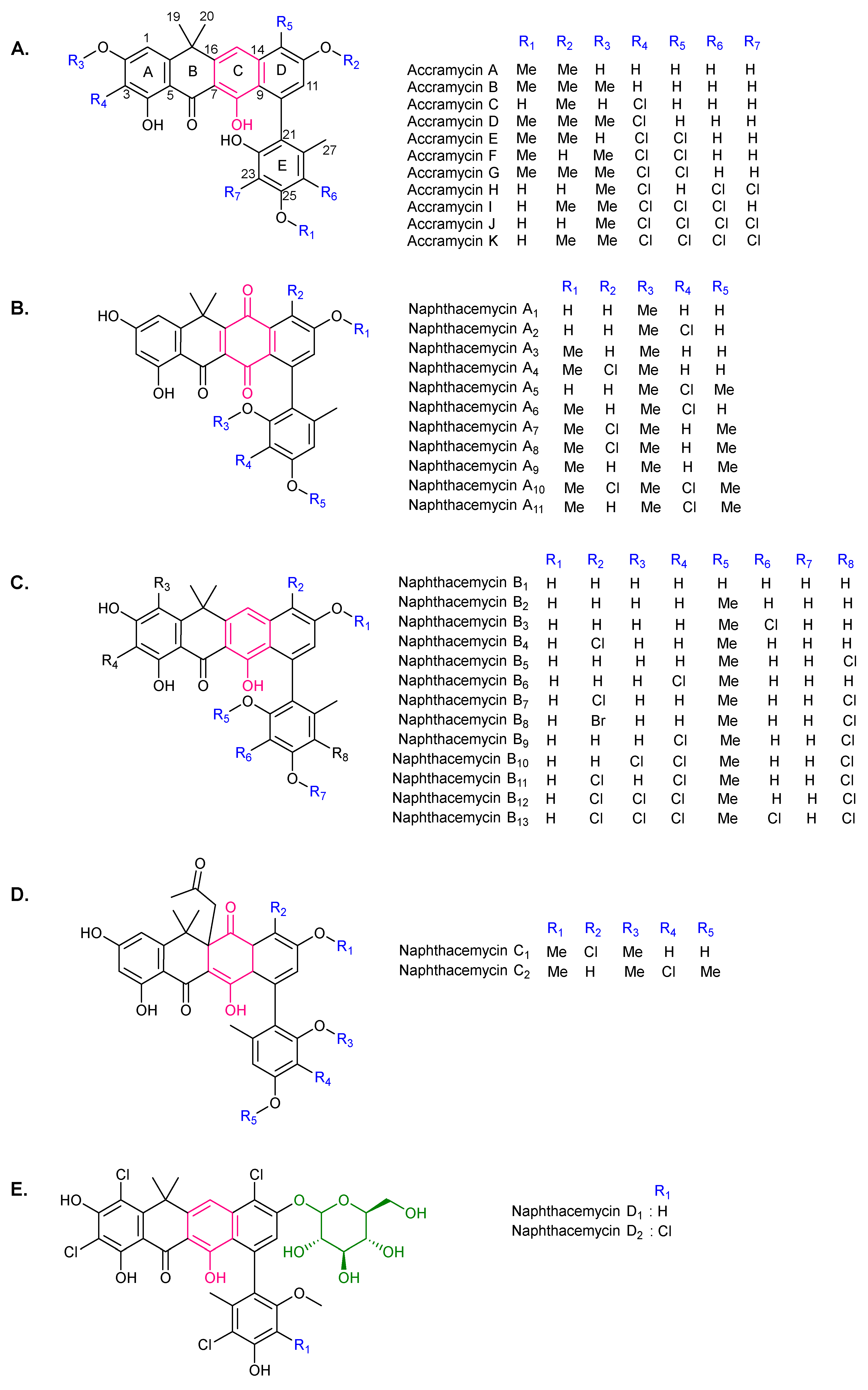 Synbio 01 00007 g001a Synbio 01 00007 g001a
