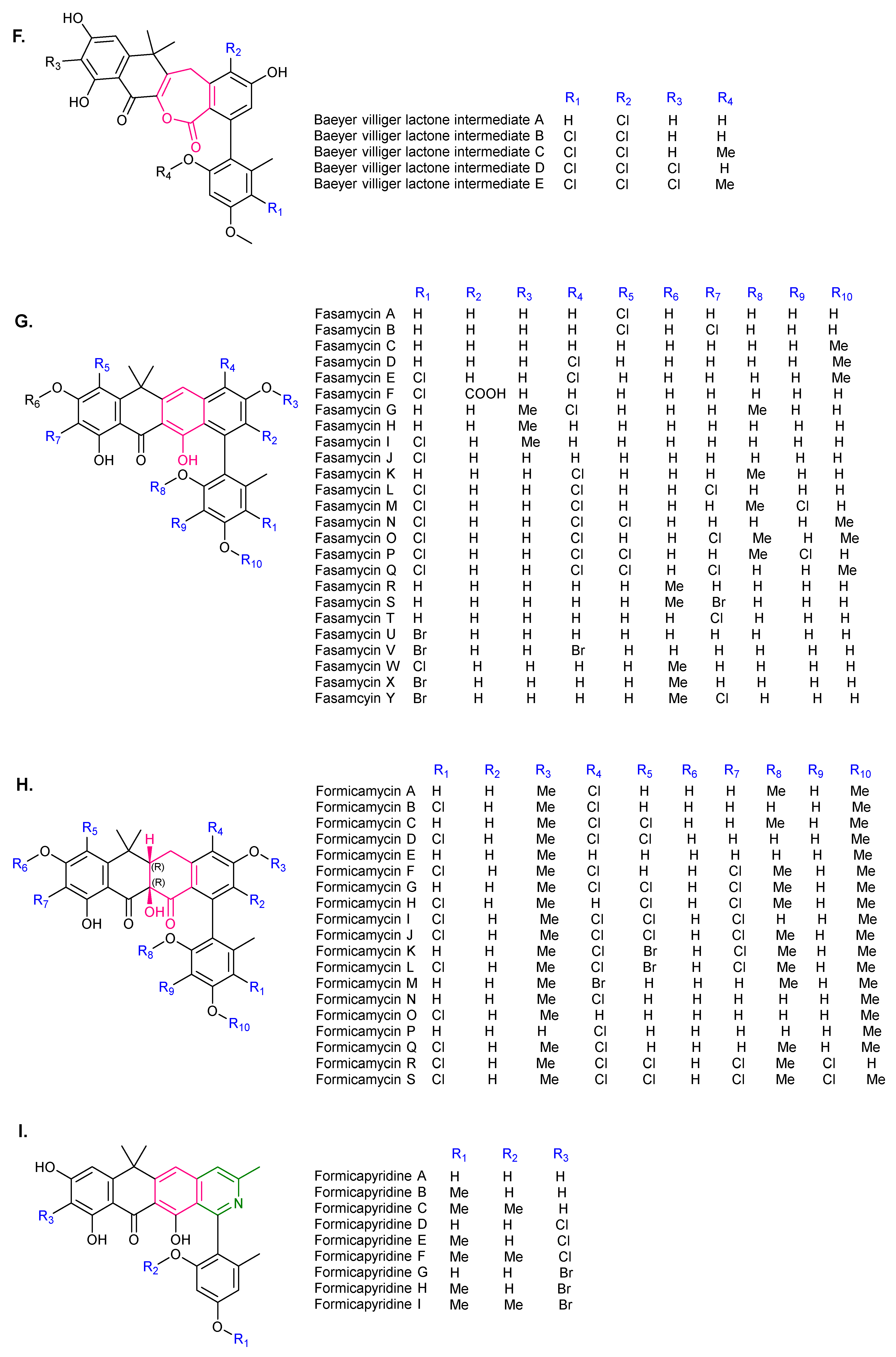 Synbio 01 00007 g001b Synbio 01 00007 g001b