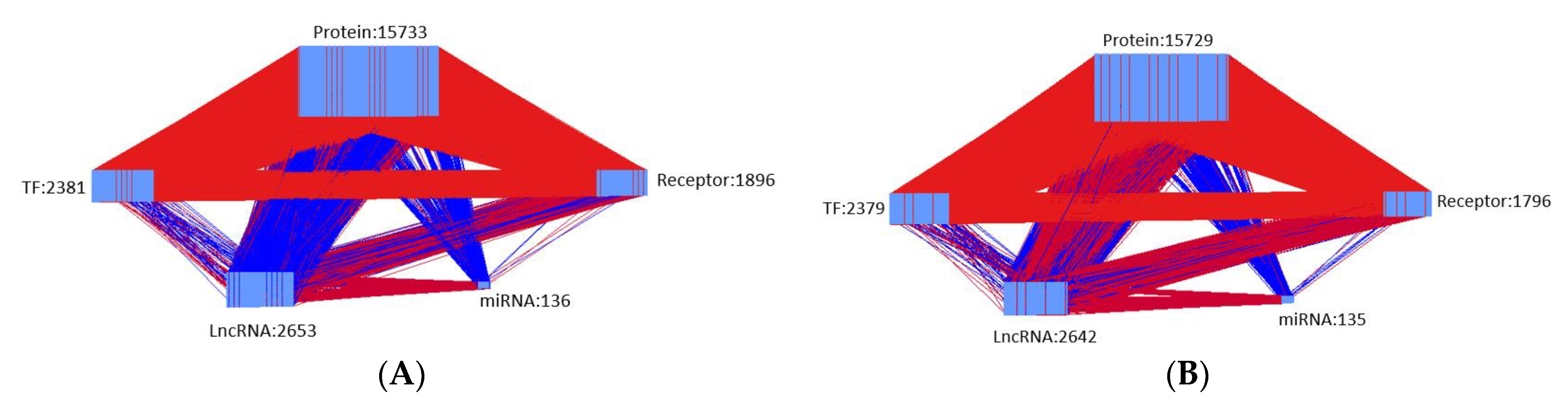 Synbio 01 00009 g002