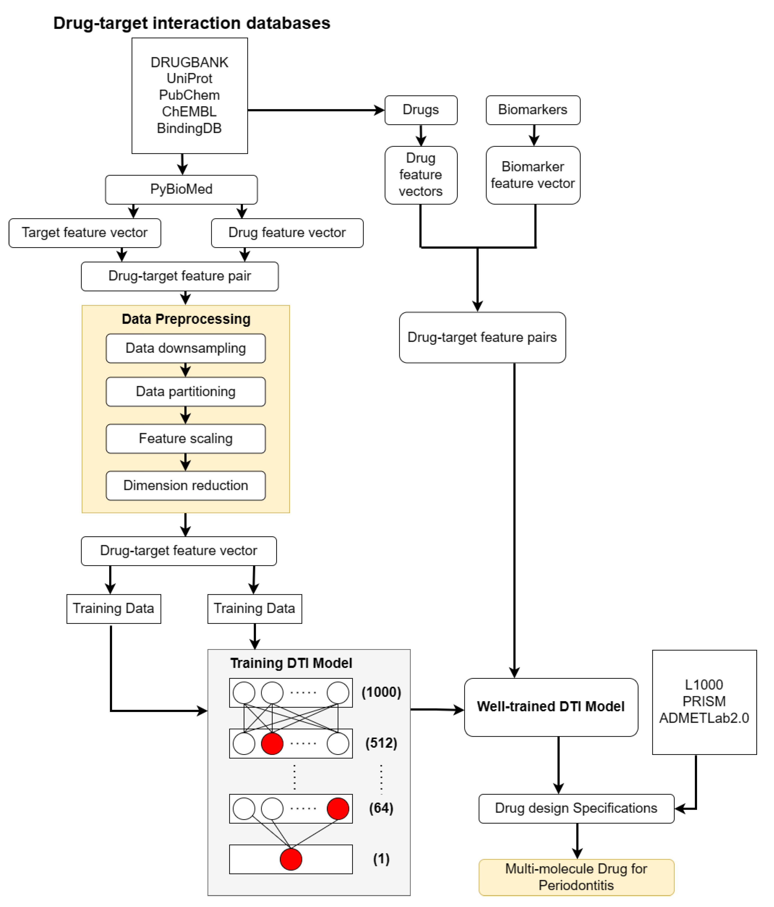 Synbio 01 00009 g004