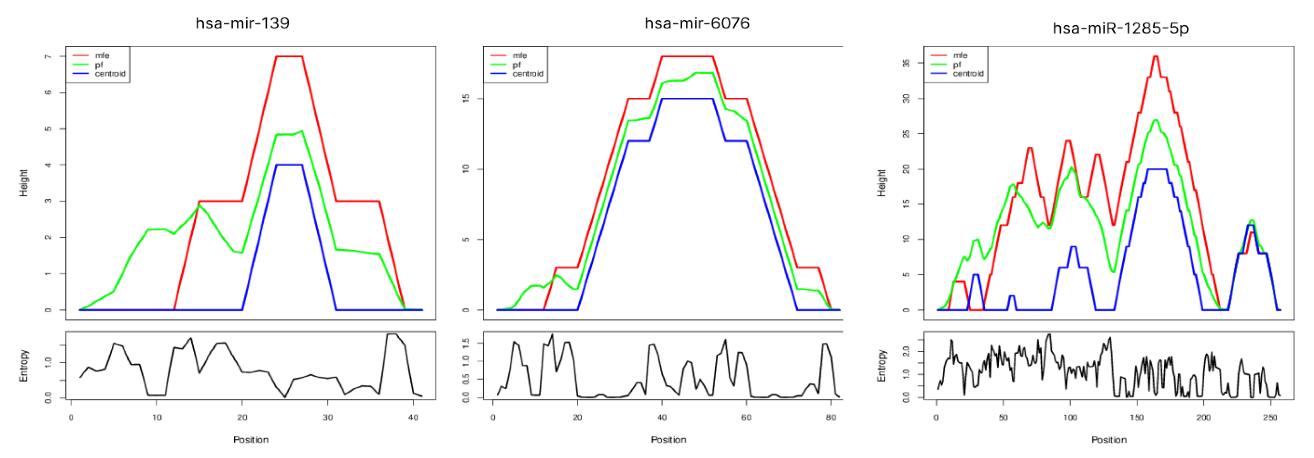 Synbio 01 00014 g002