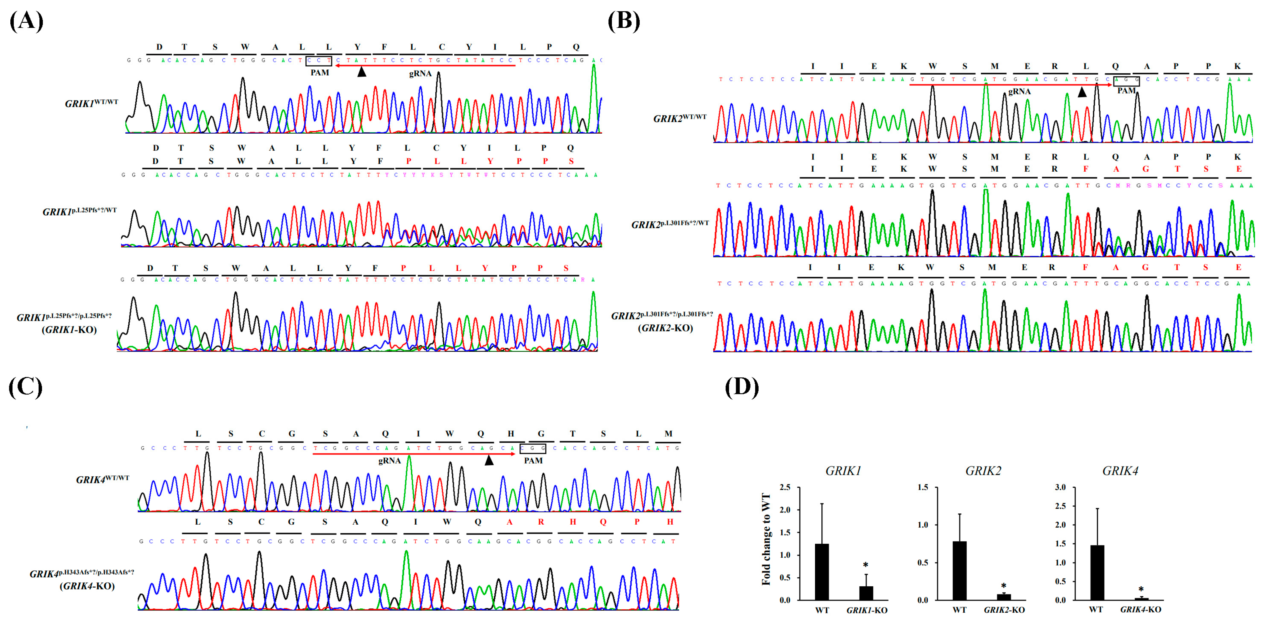 Synbio 02 00004 g001 Synbio 02 00004 g001