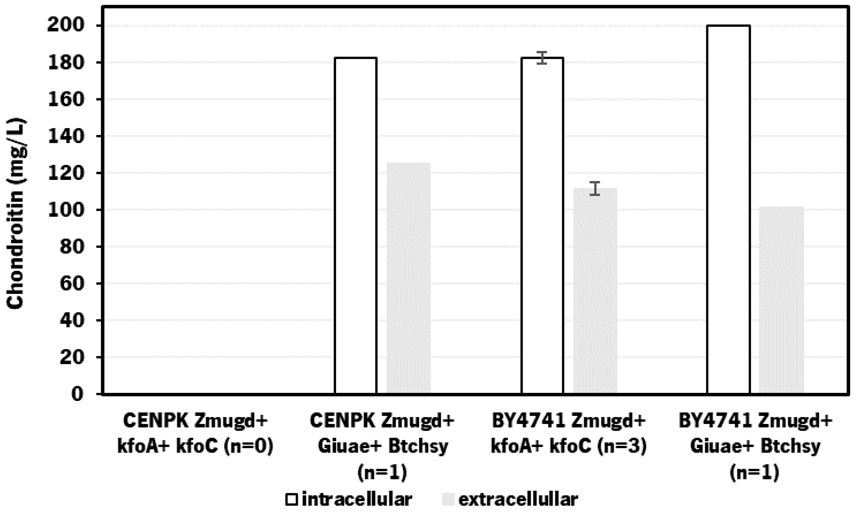 Synbio 02 00008 g001