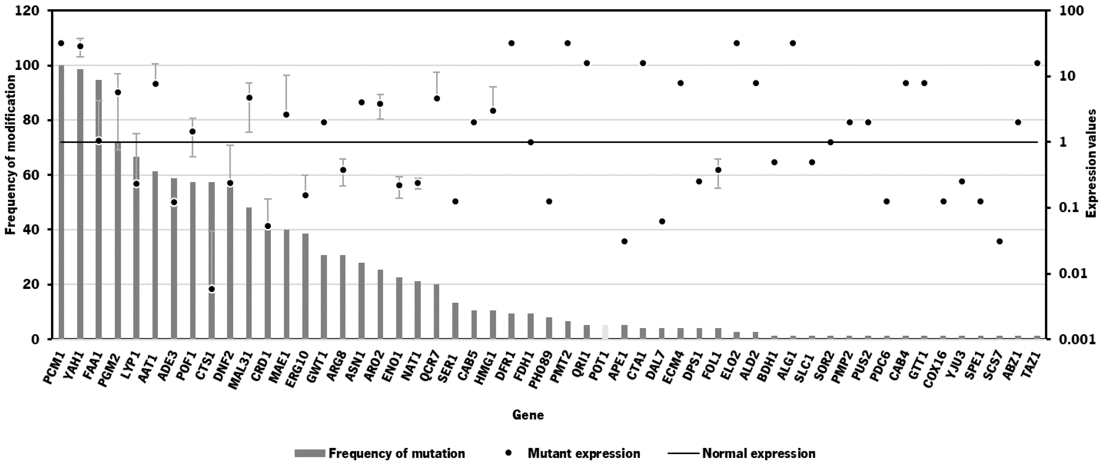 Synbio 02 00008 g003