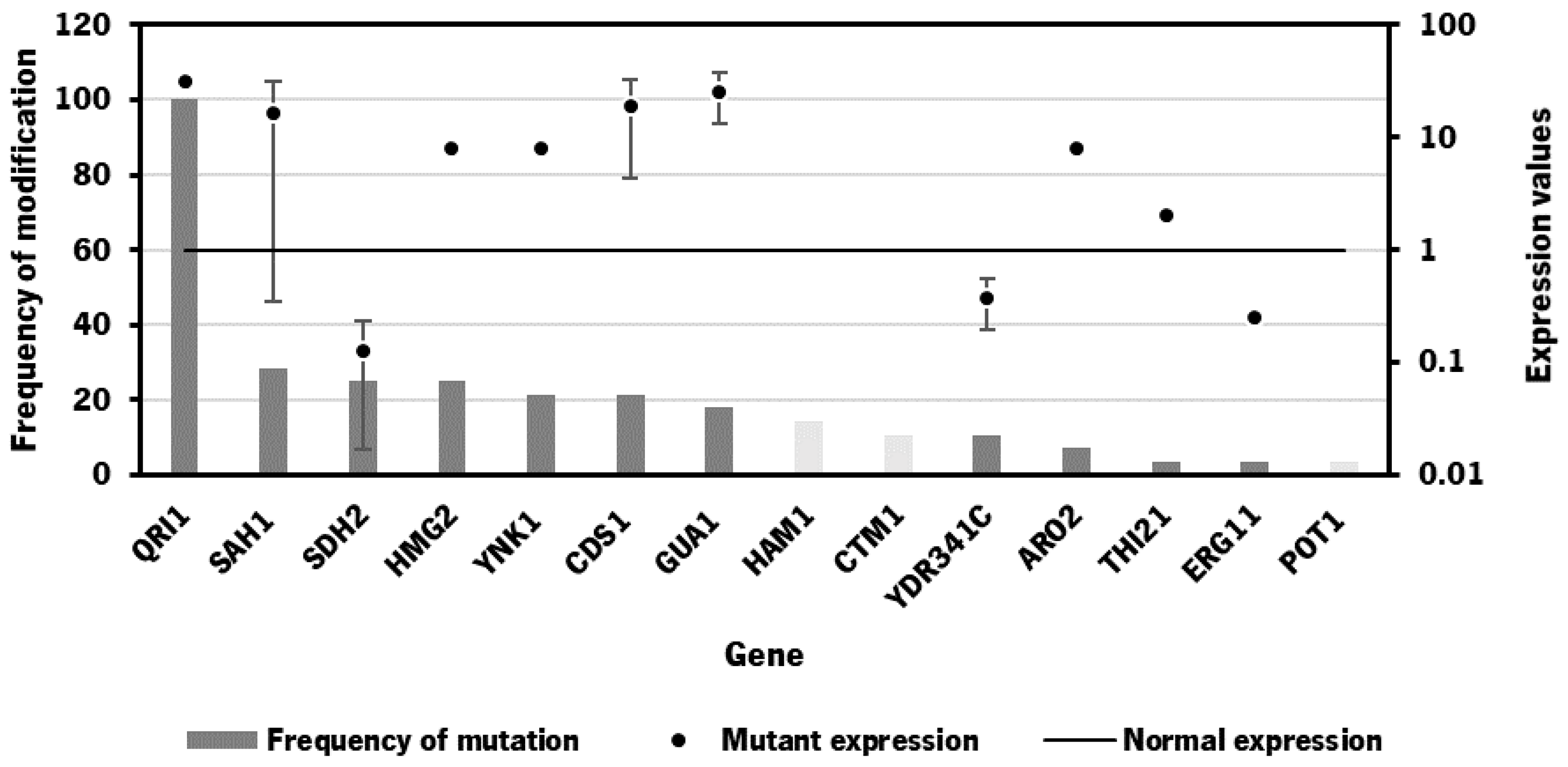 Synbio 02 00008 g004