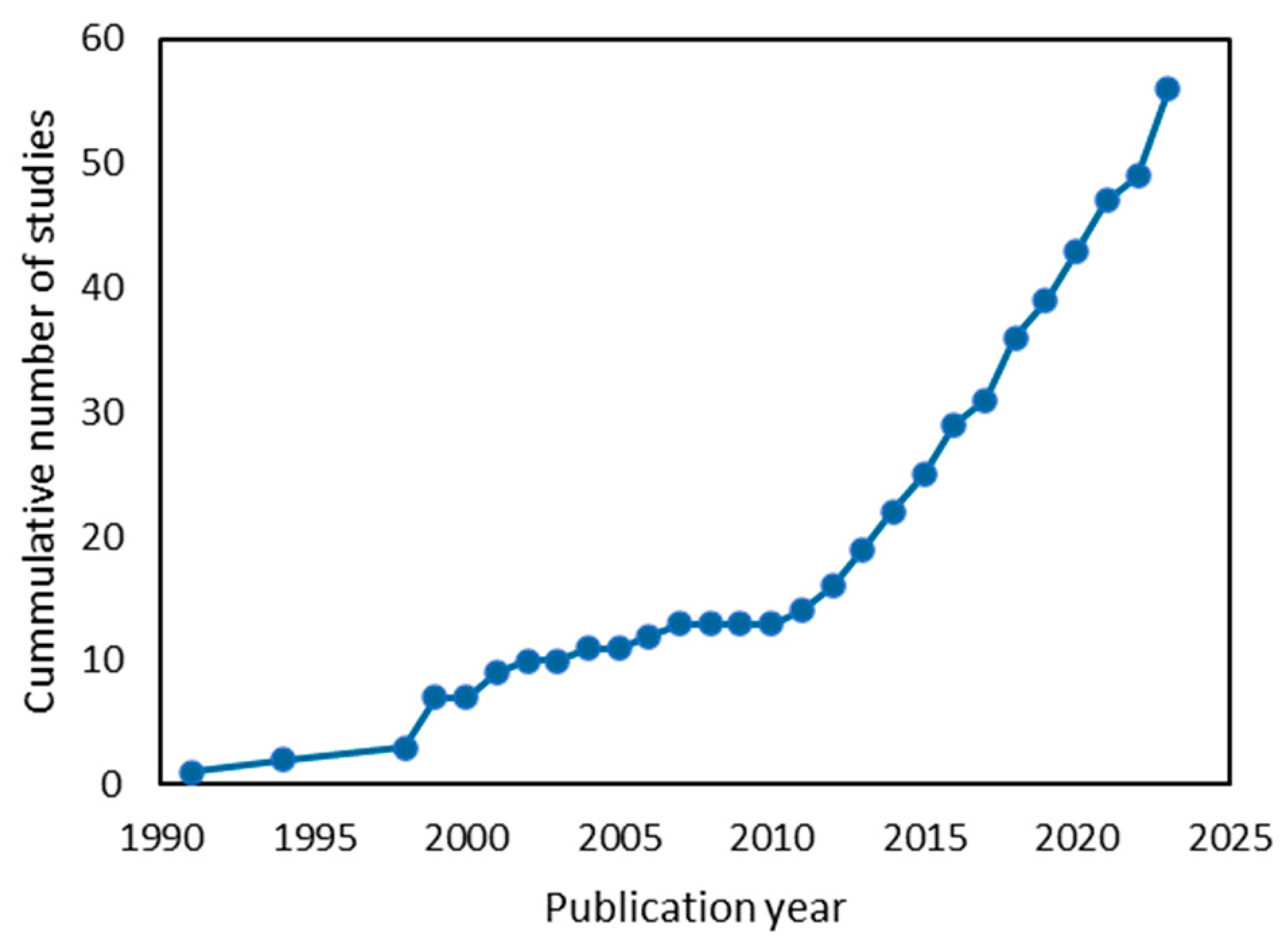 Synbio 02 00013 g001