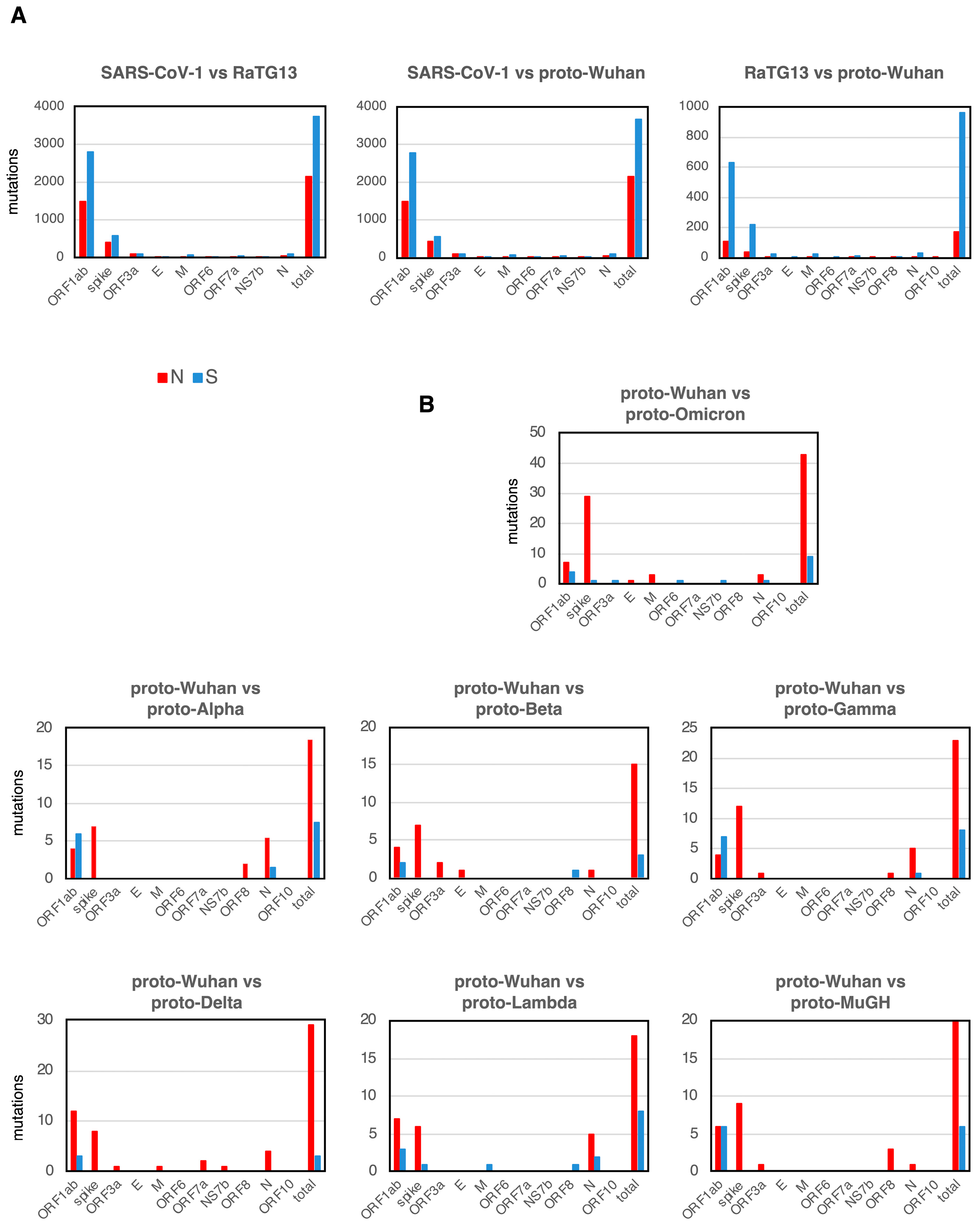 Synbio 02 00017 g002
