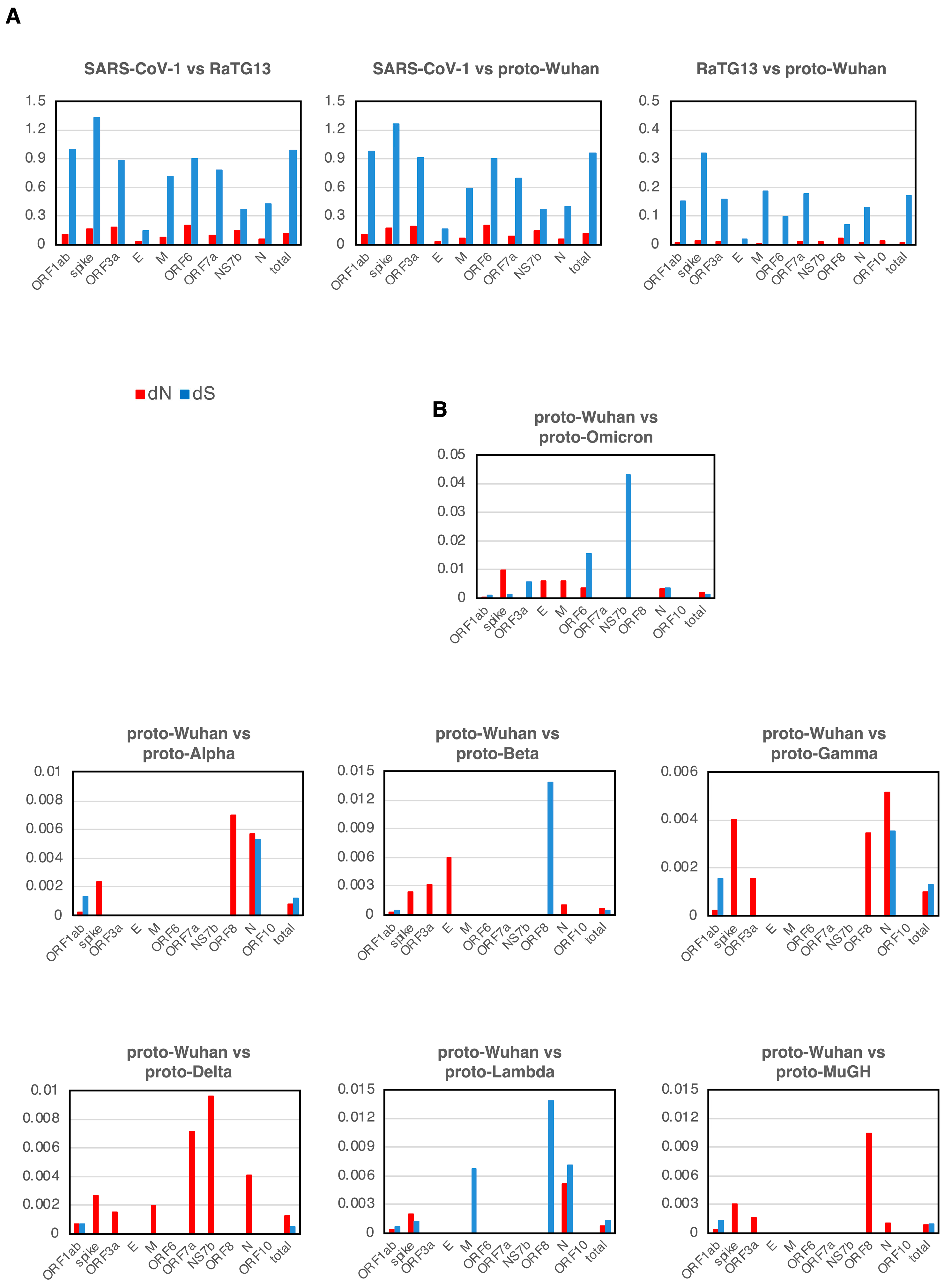 Synbio 02 00017 g003