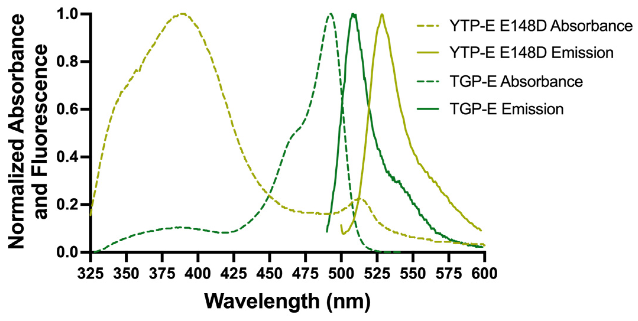 Synbio 02 00018 g001