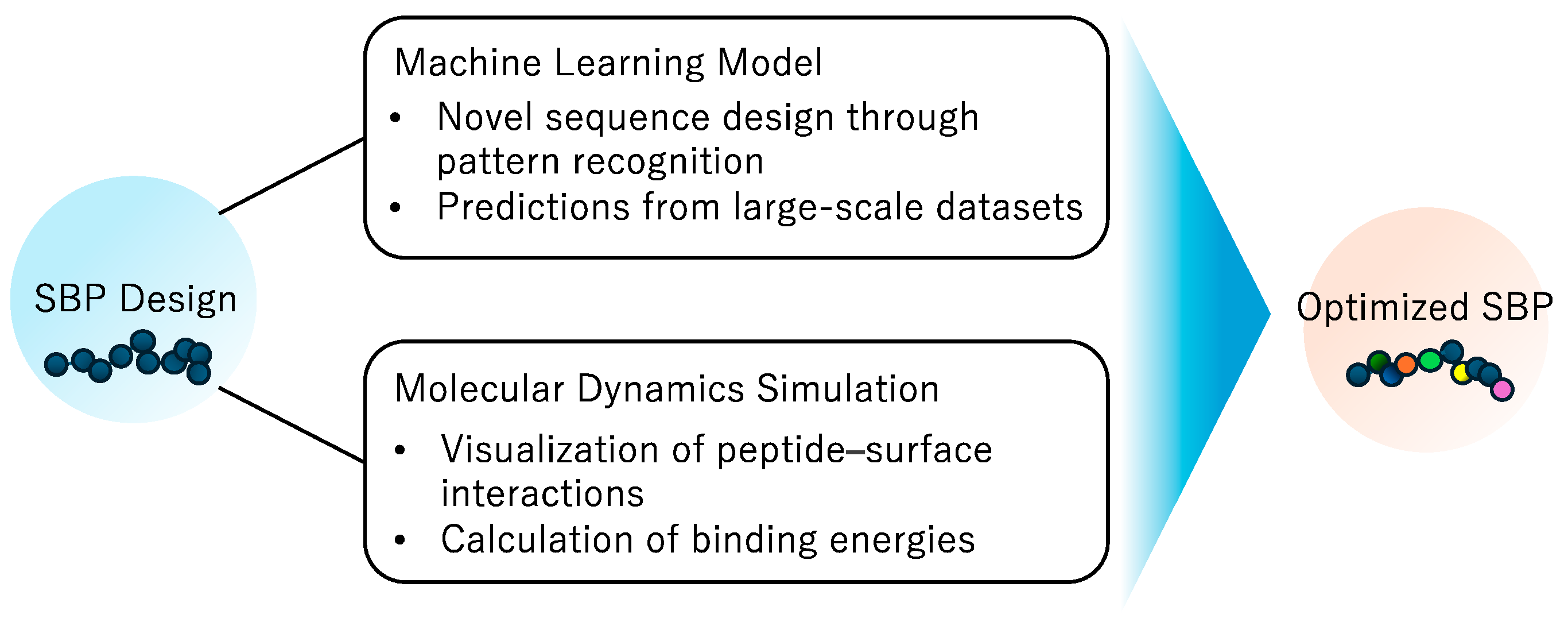 Synbio 02 00020 g003