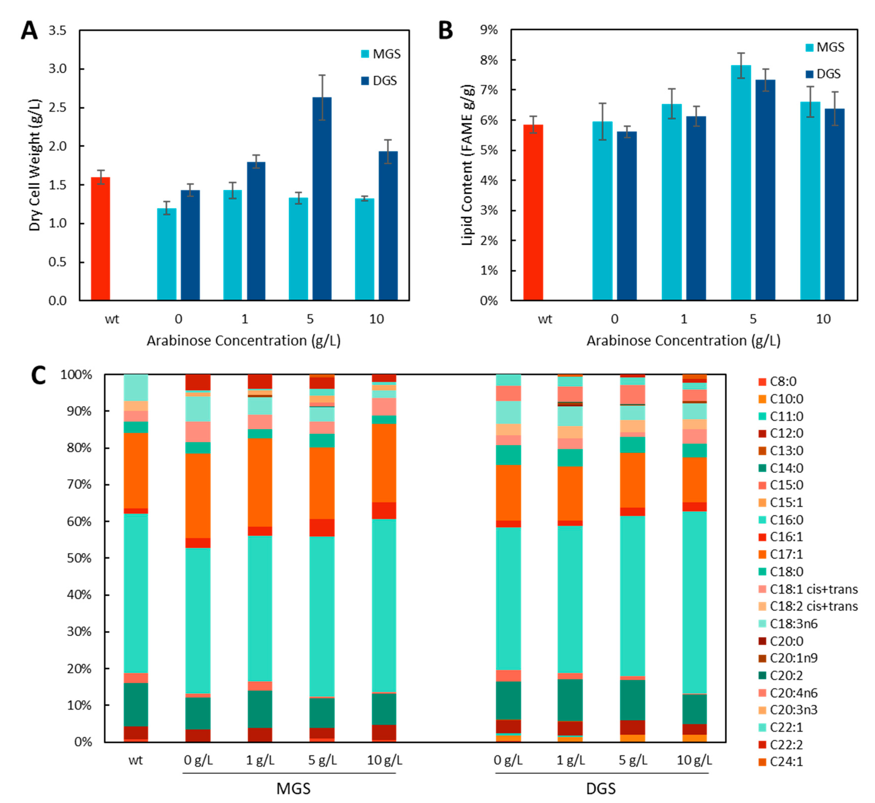 Synbio 02 00022 g004