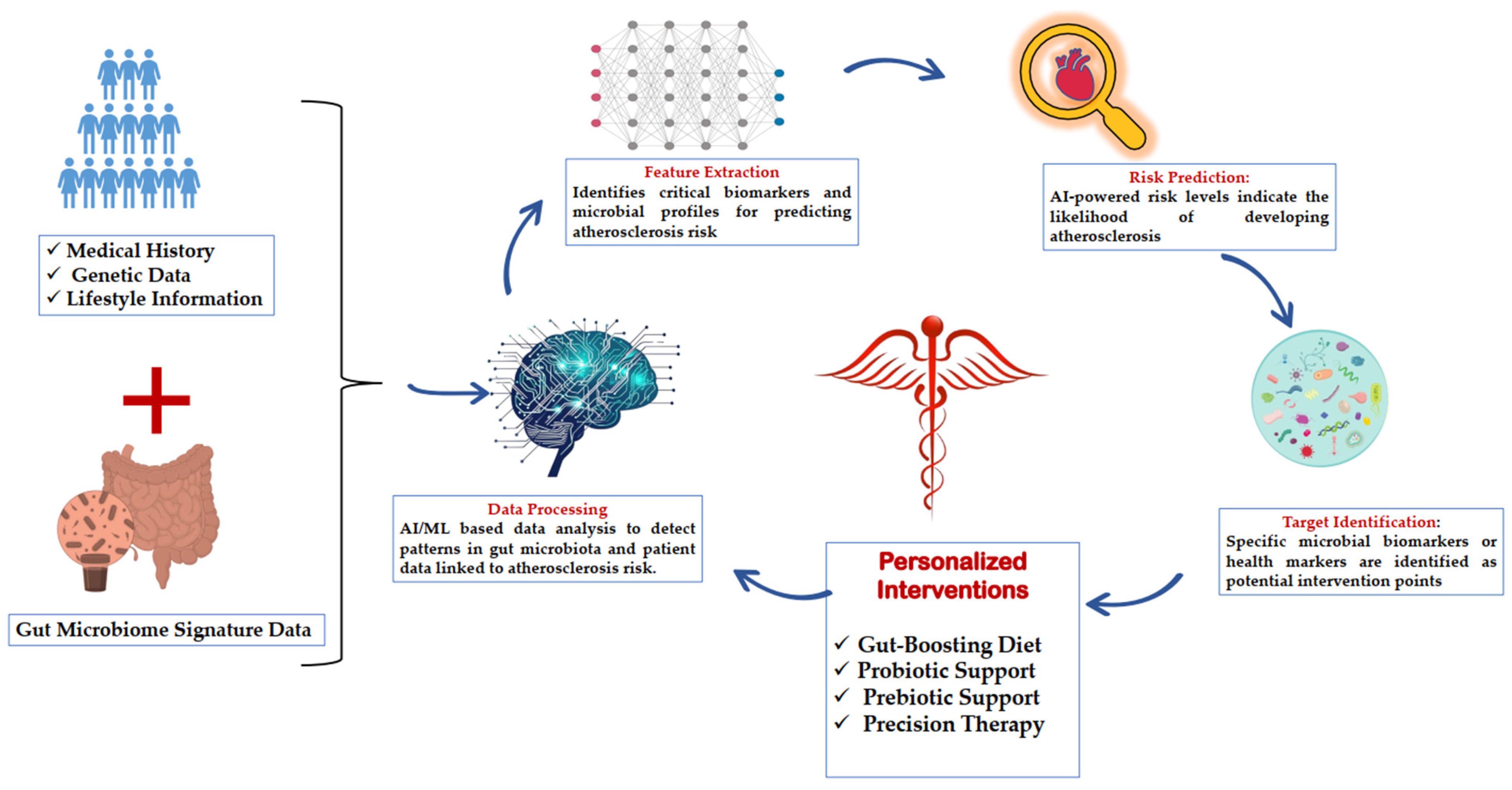 Synbio 03 00002 g001