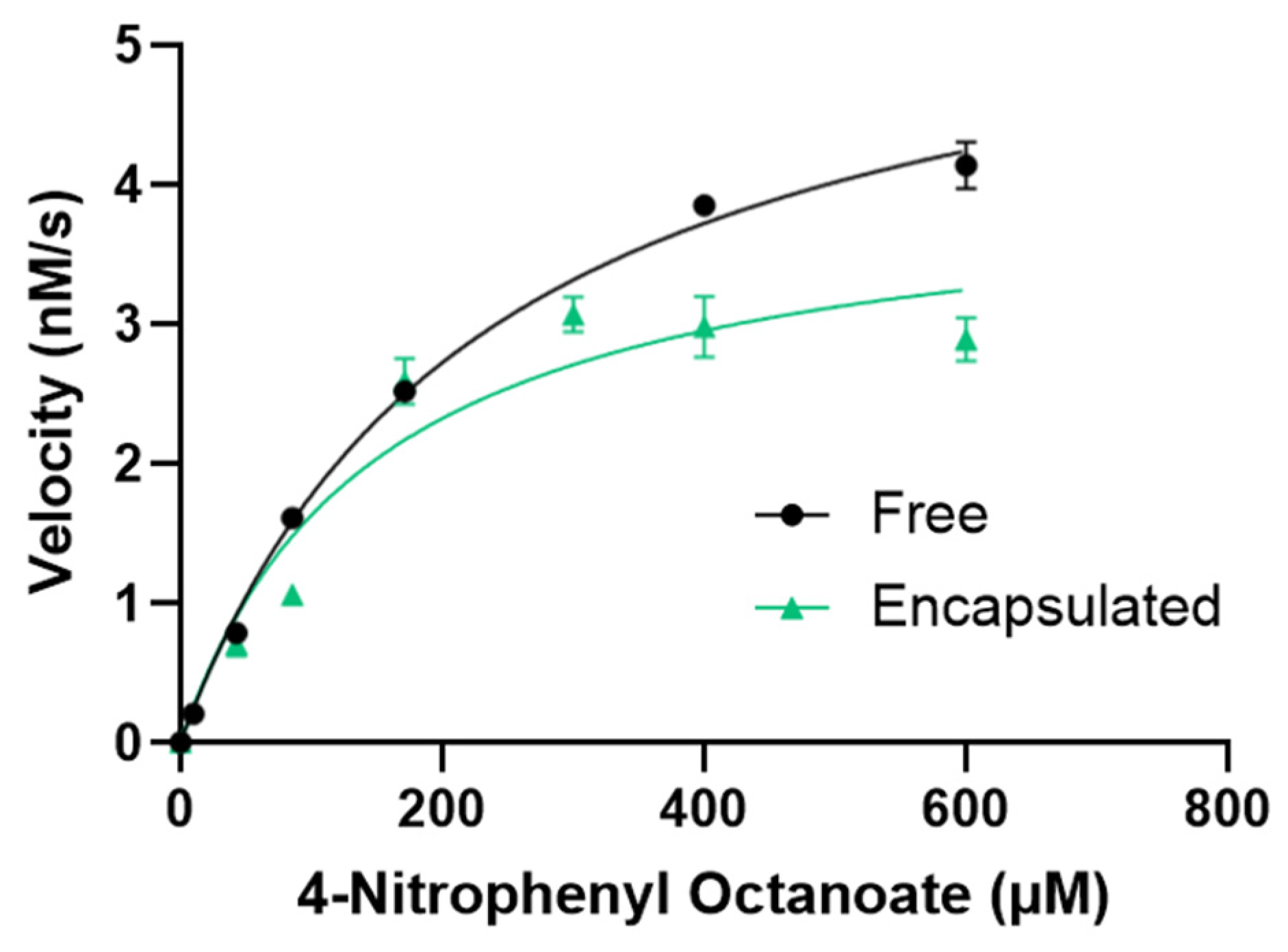 Synbio 03 00005 g003