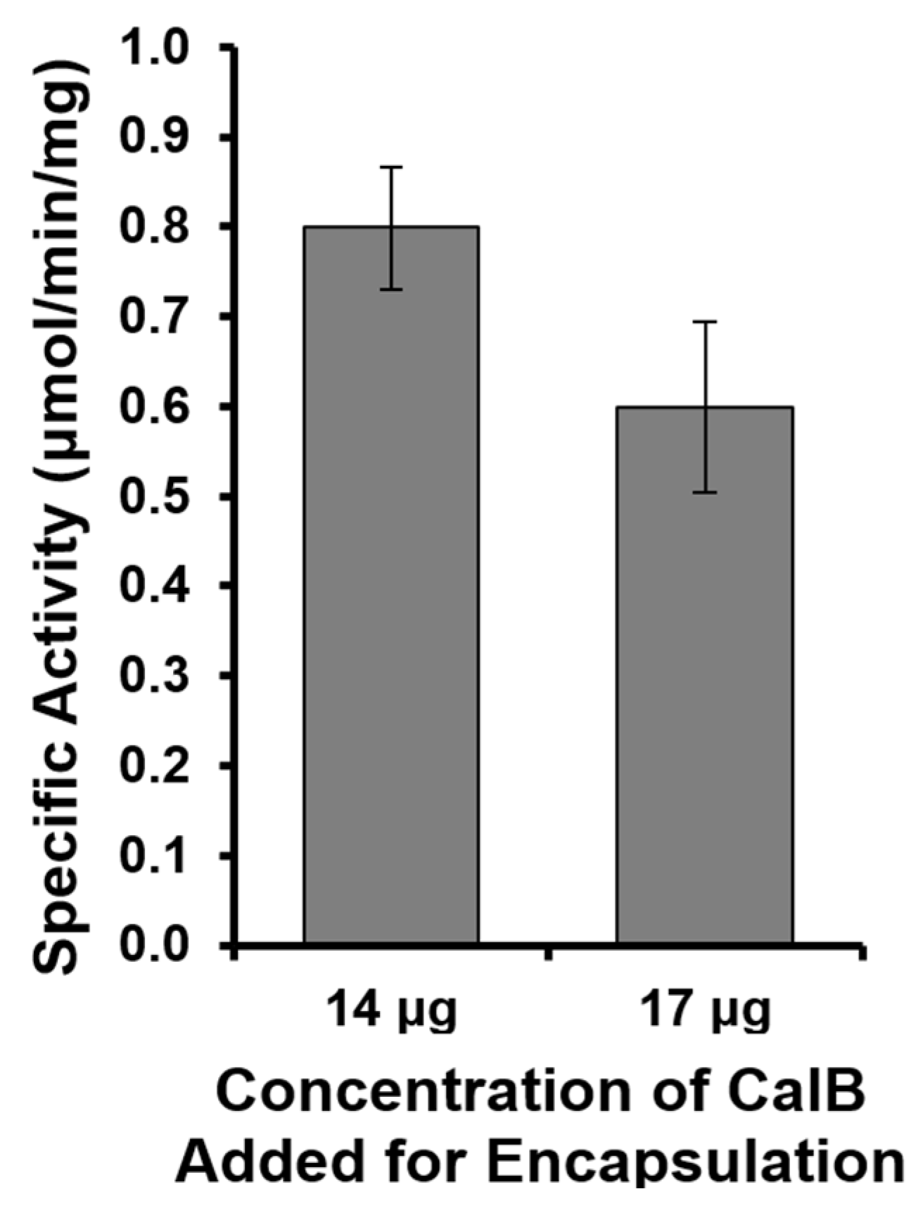 Synbio 03 00005 g004