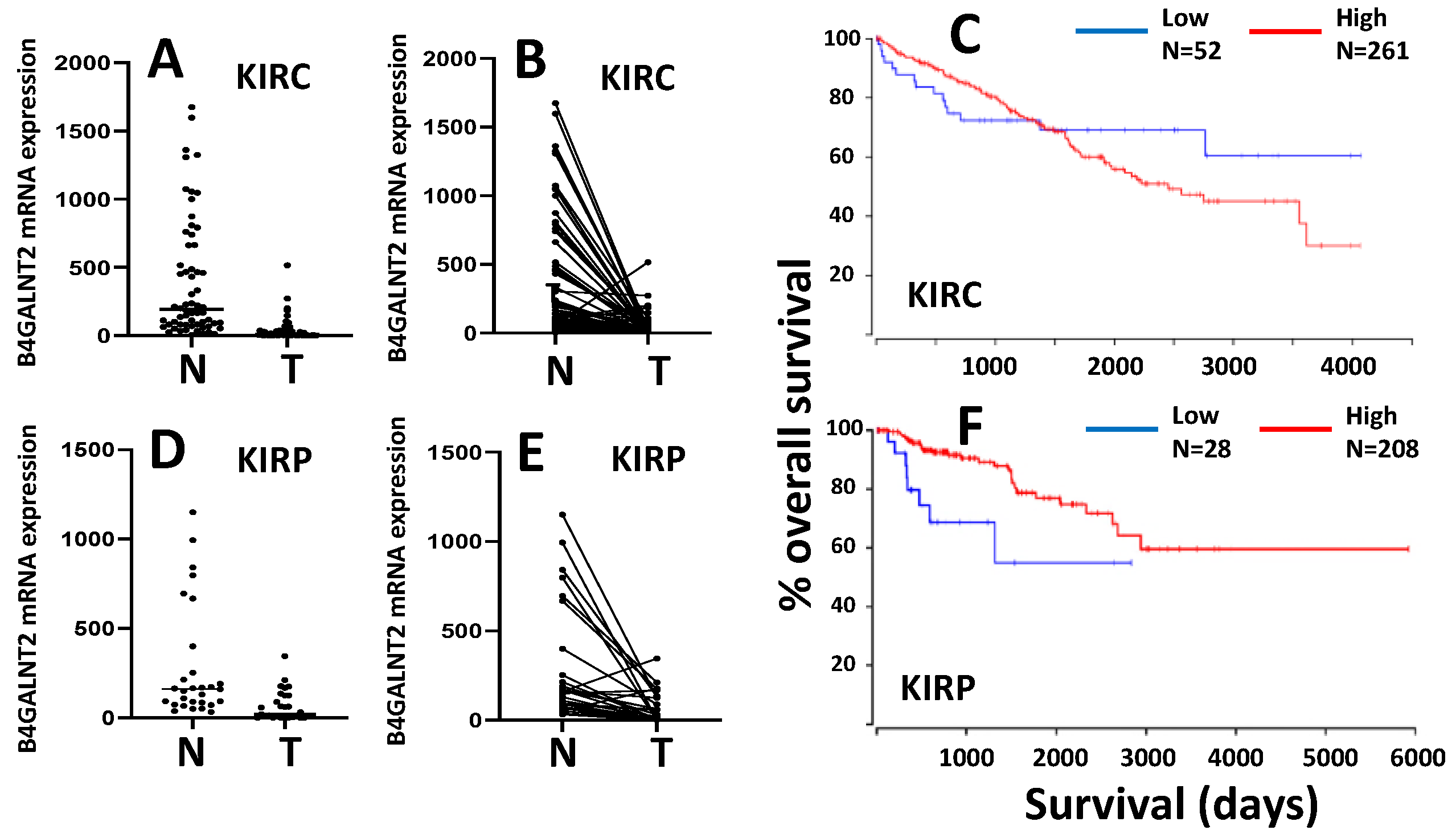 Synbio 03 00006 g004