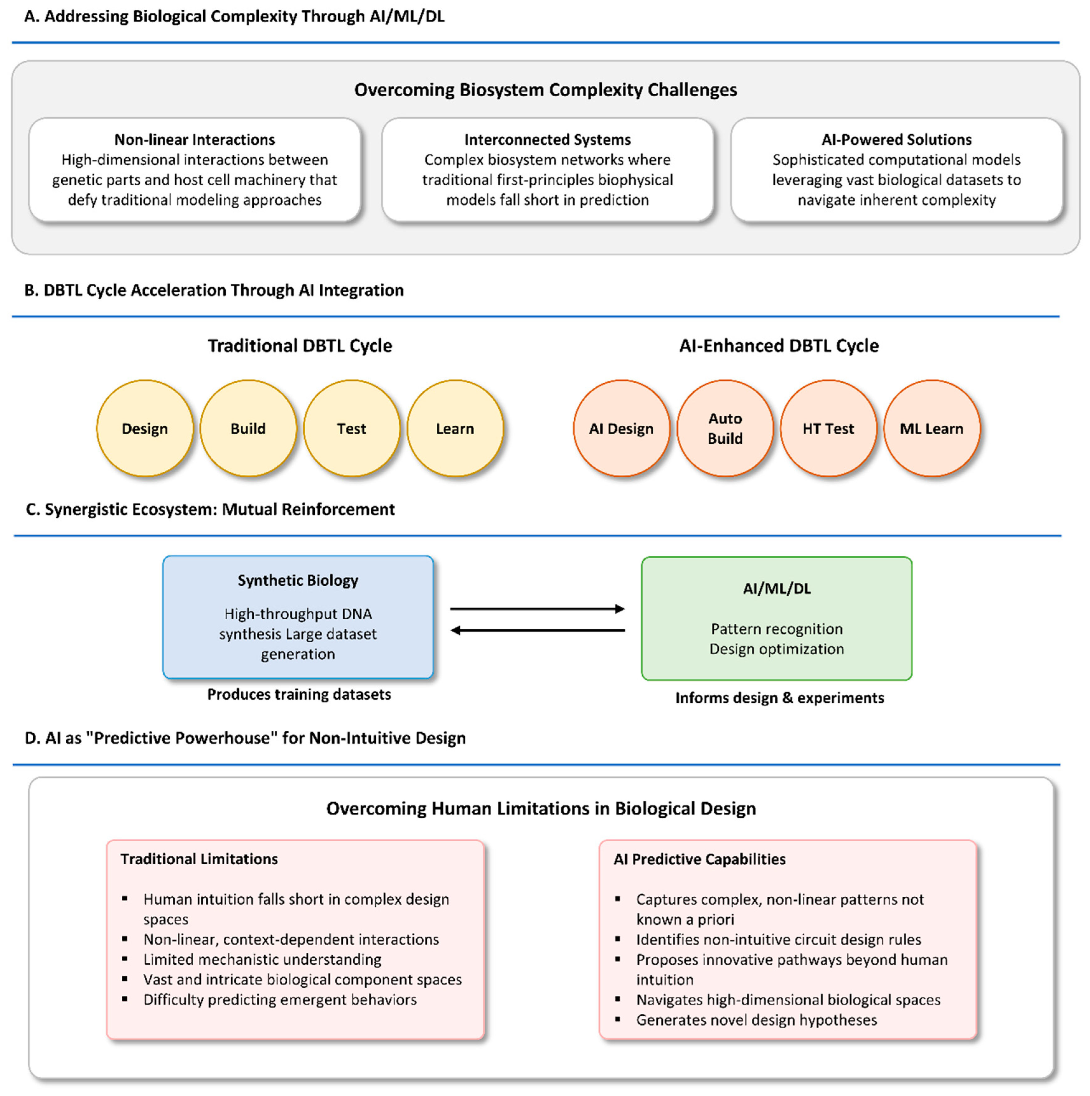 Synbio 03 00017 g001