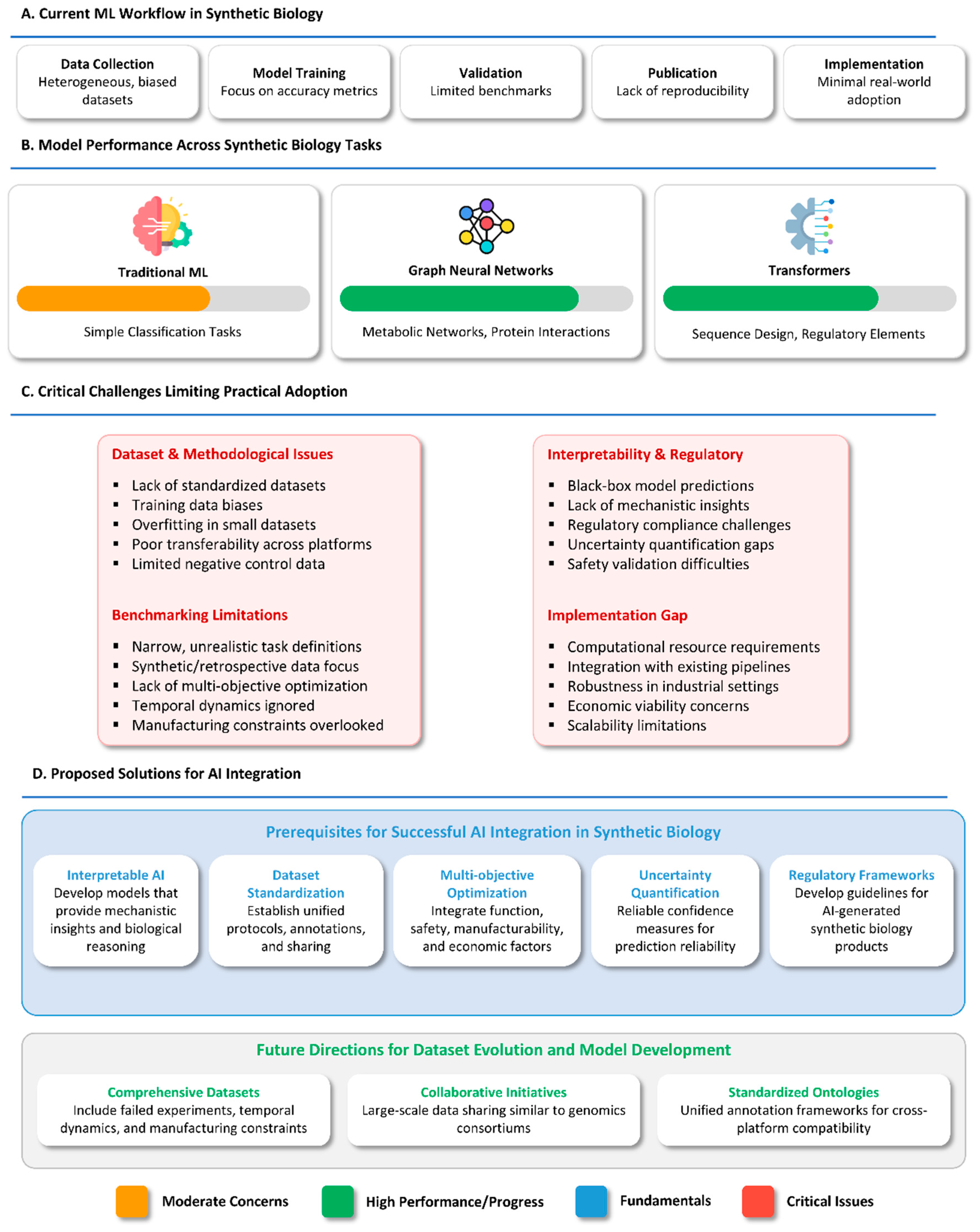 Synbio 03 00017 g004