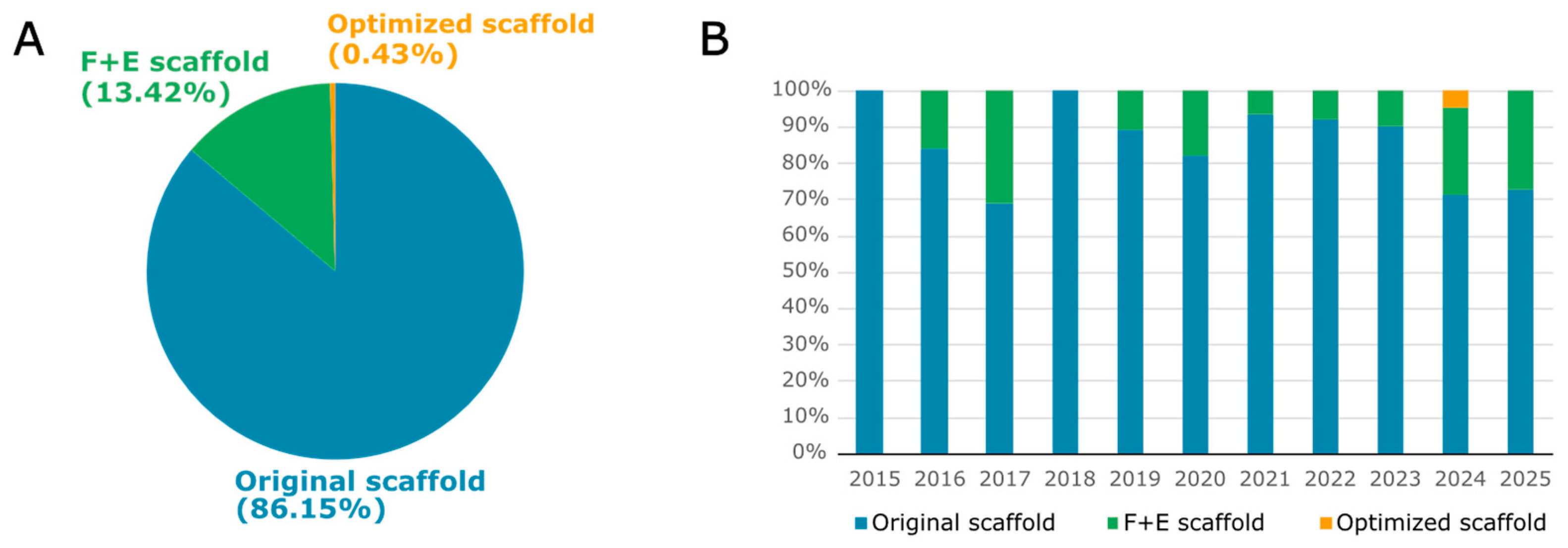 Synbio 03 00019 g001
