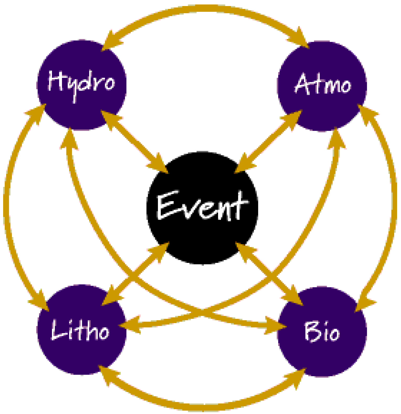 Systems 02 00001 g002