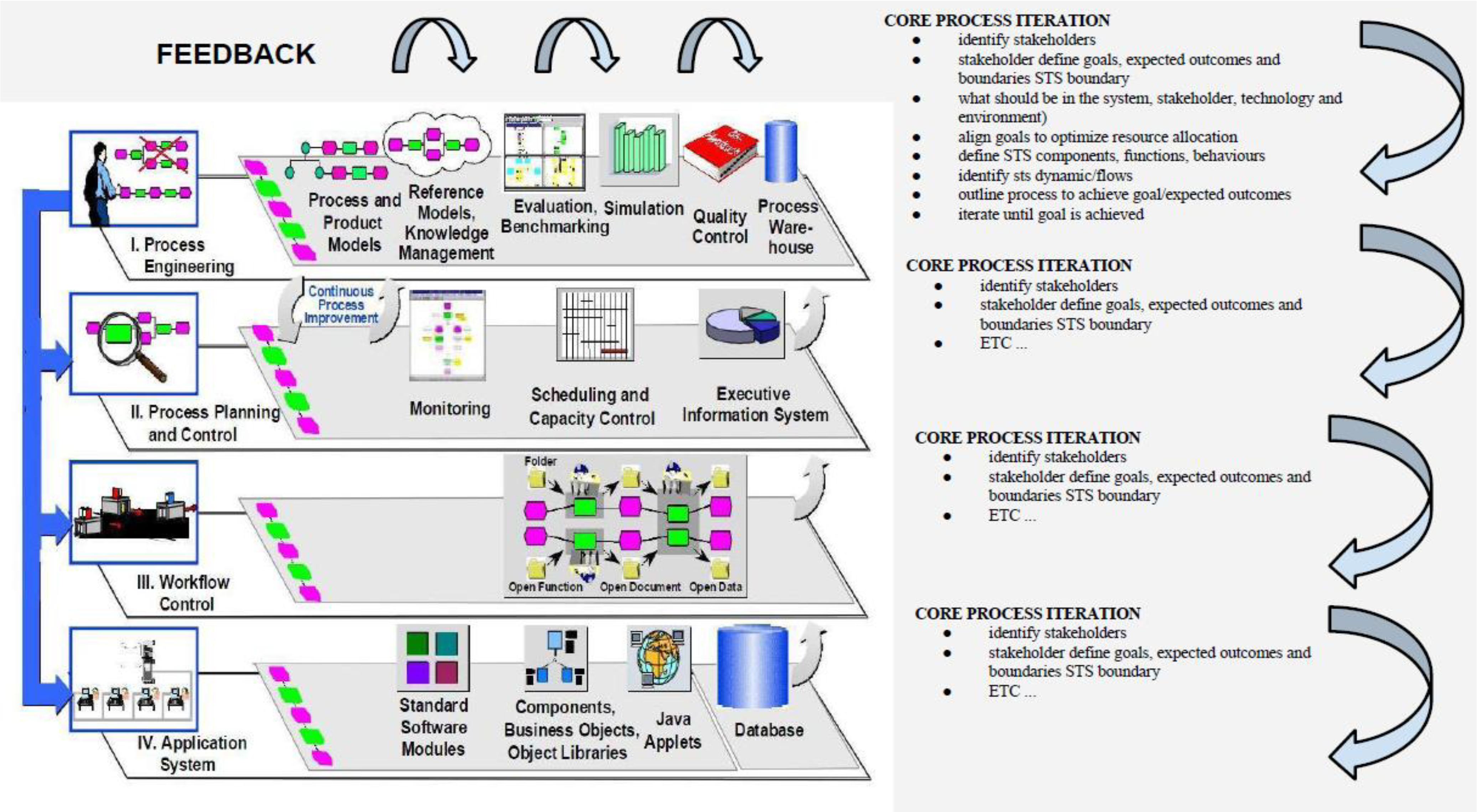 Systems 02 00273 g003 1024