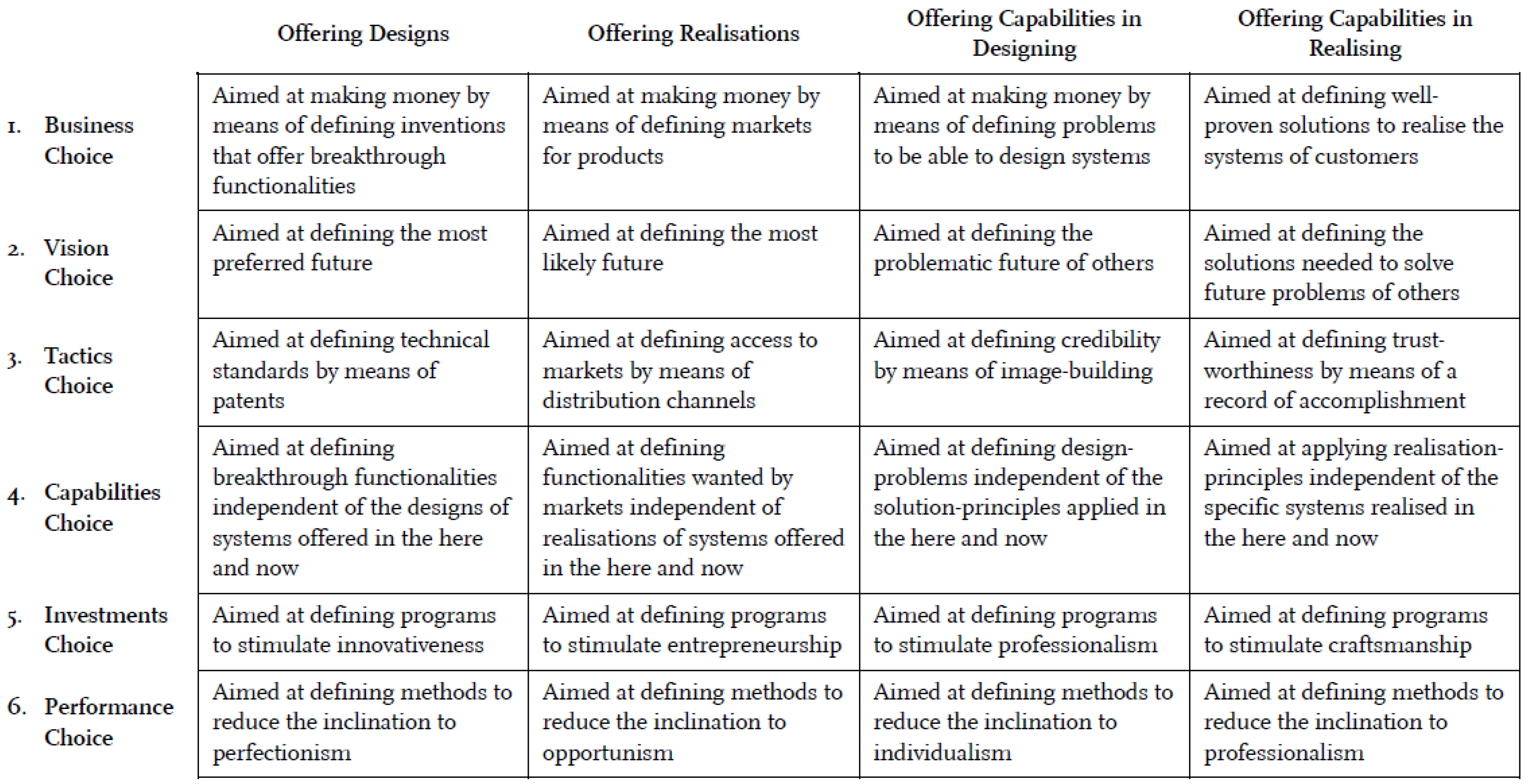 Systems 02 00273 g005 1024